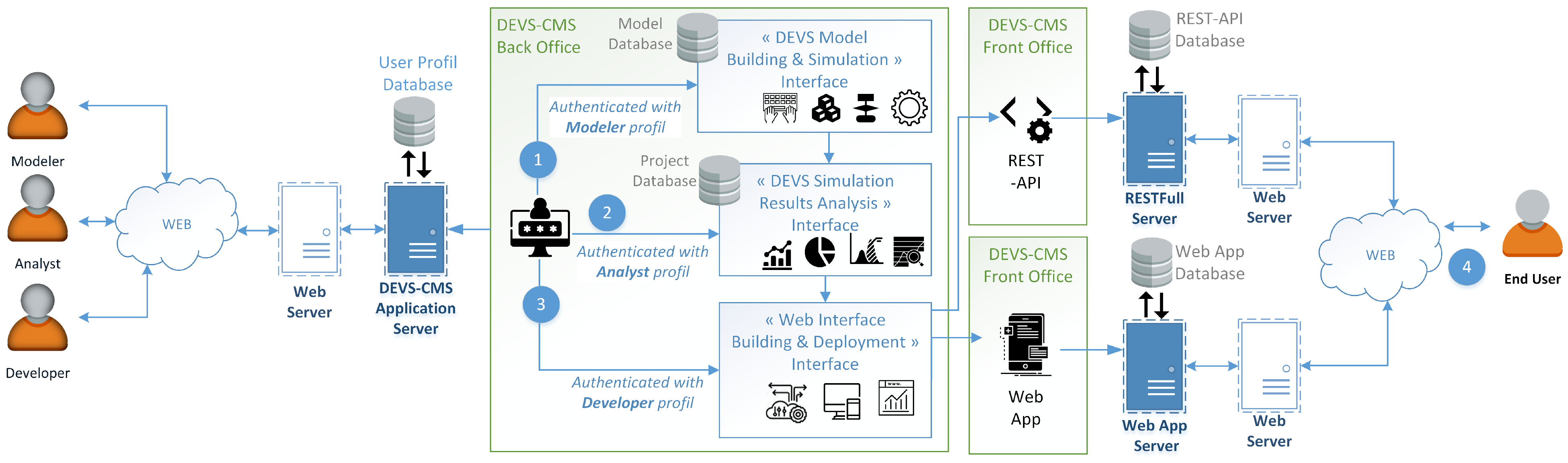 Information 14 00069 g002