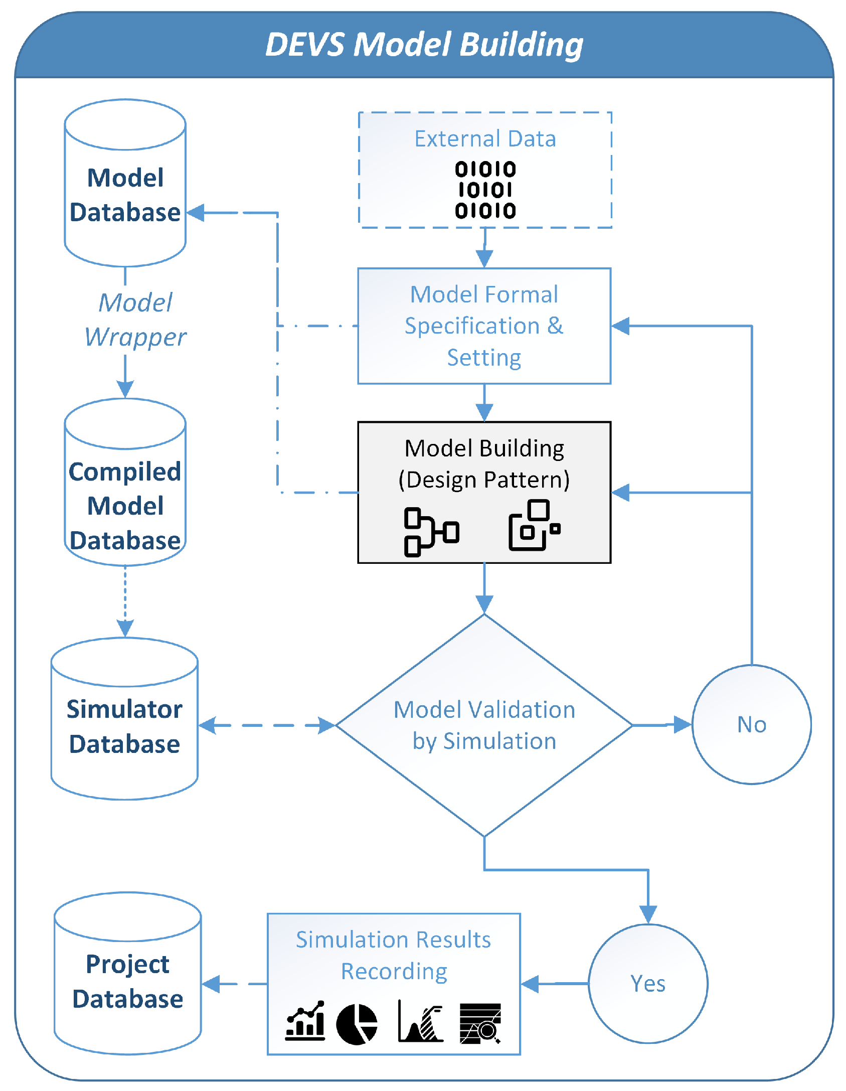 Information 14 00069 g003