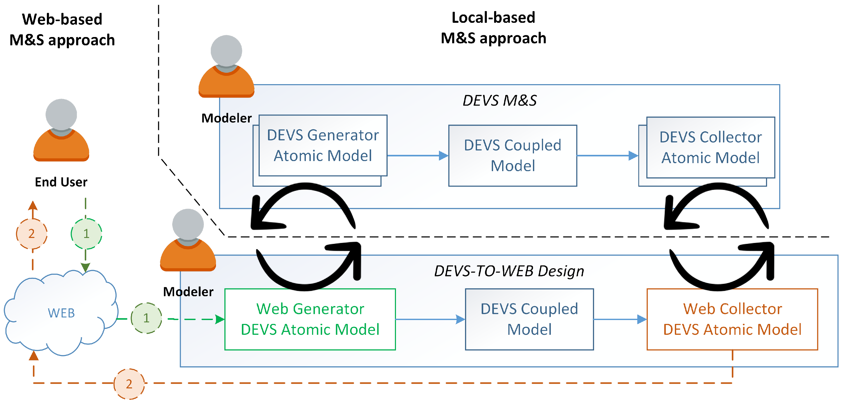Information 14 00069 g006
