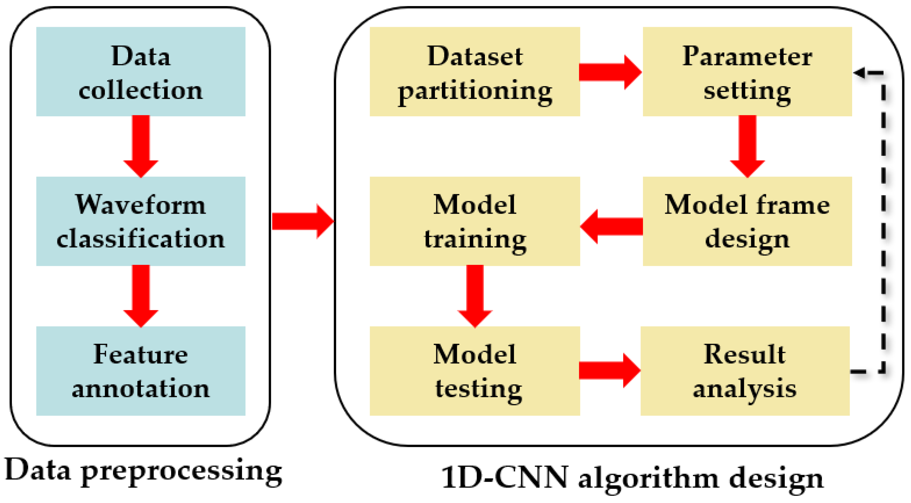 Information 14 00070 g003
