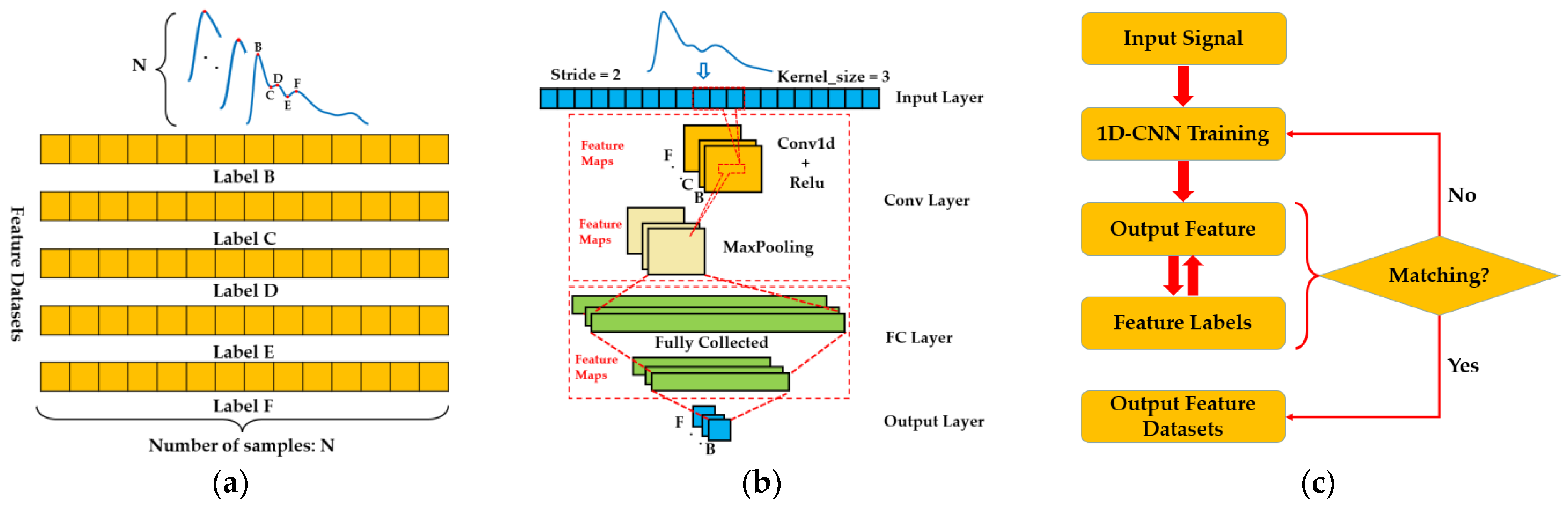 Information 14 00070 g005