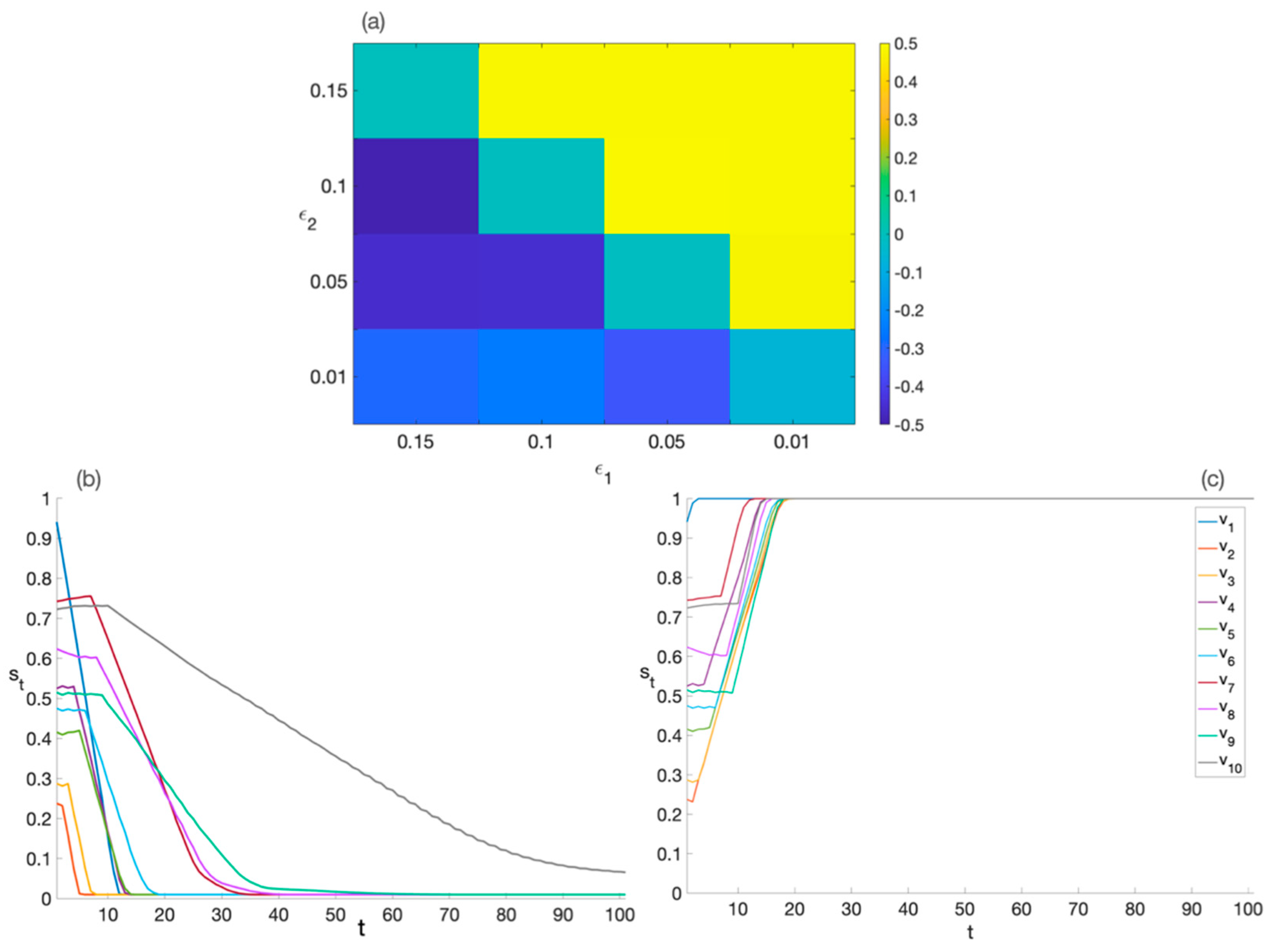 Information 14 00072 g004