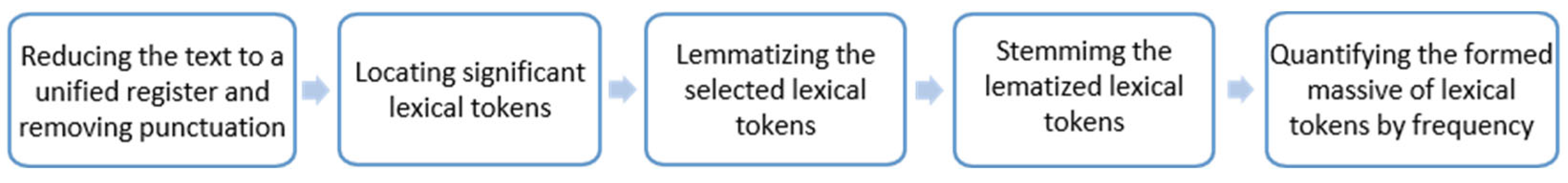 Information 14 00073 g008