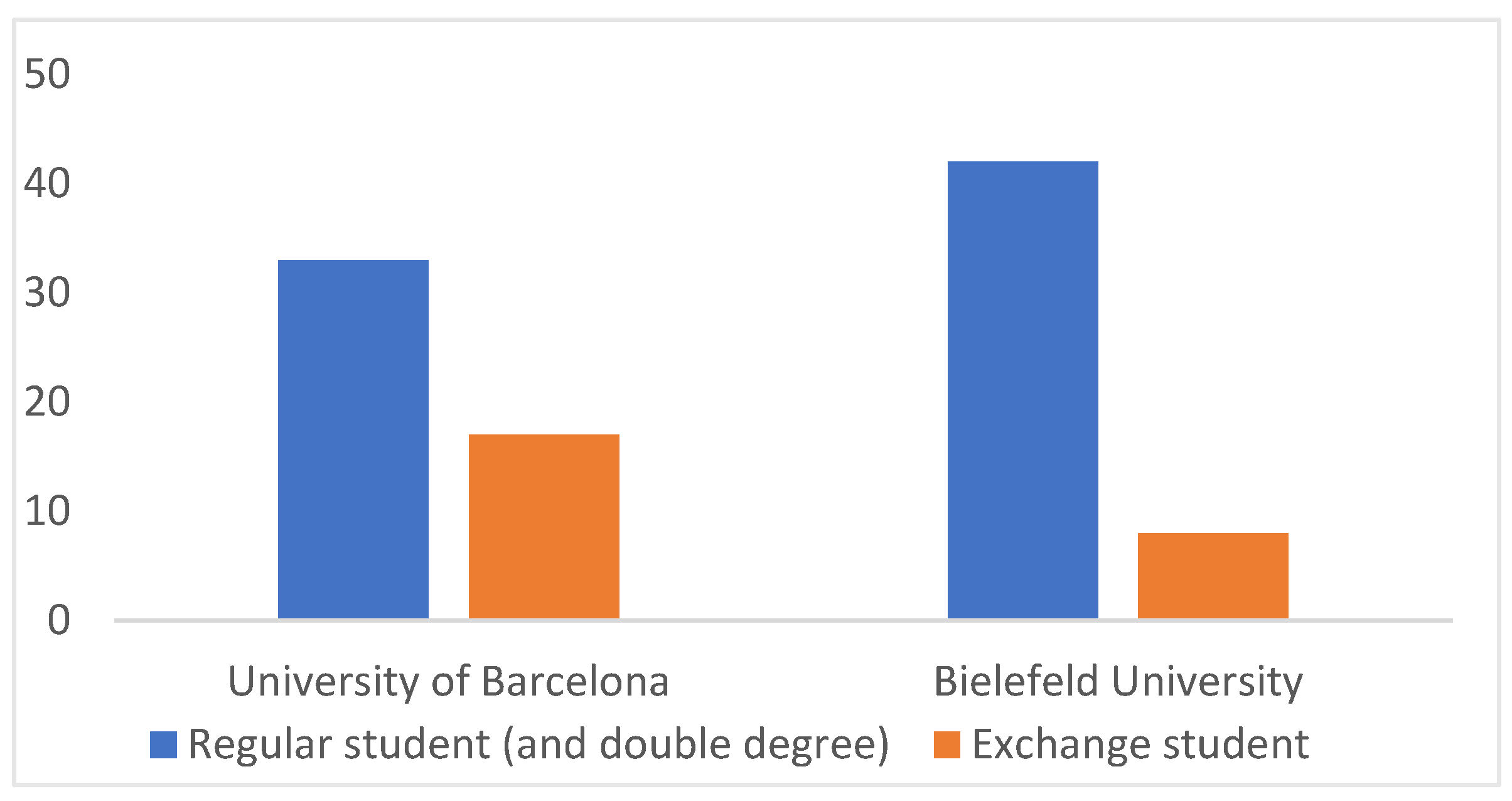 Information 14 00073 g010