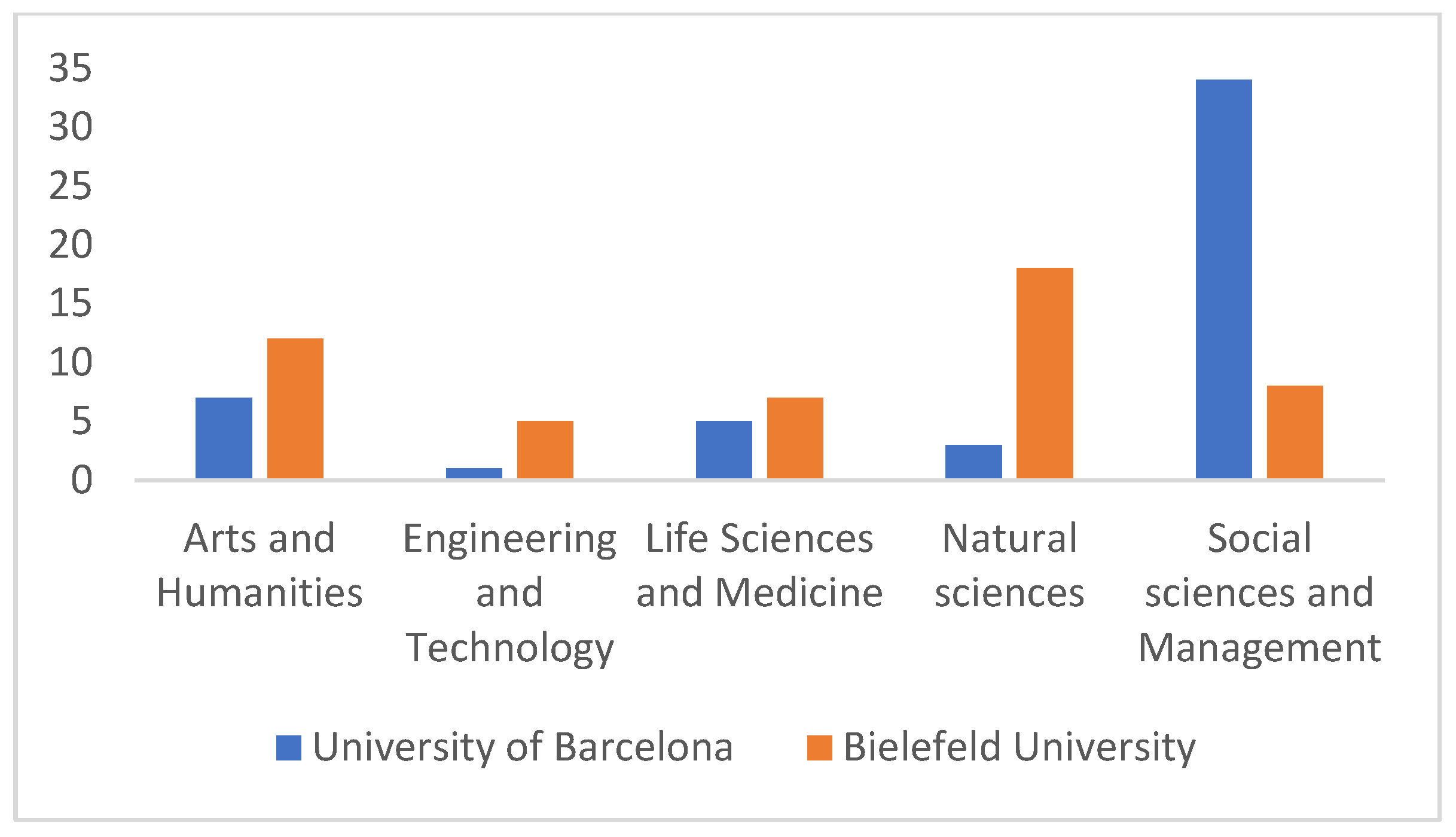 Information 14 00073 g011