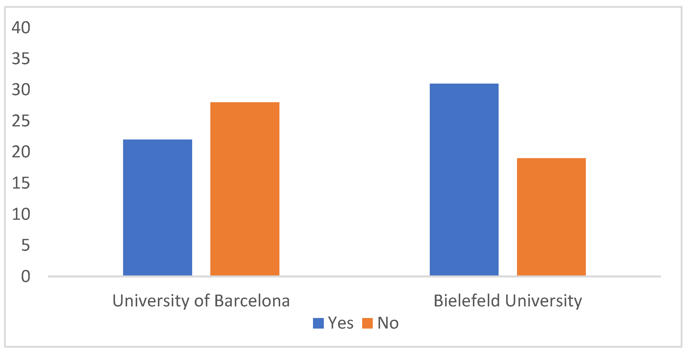 Information 14 00073 g012