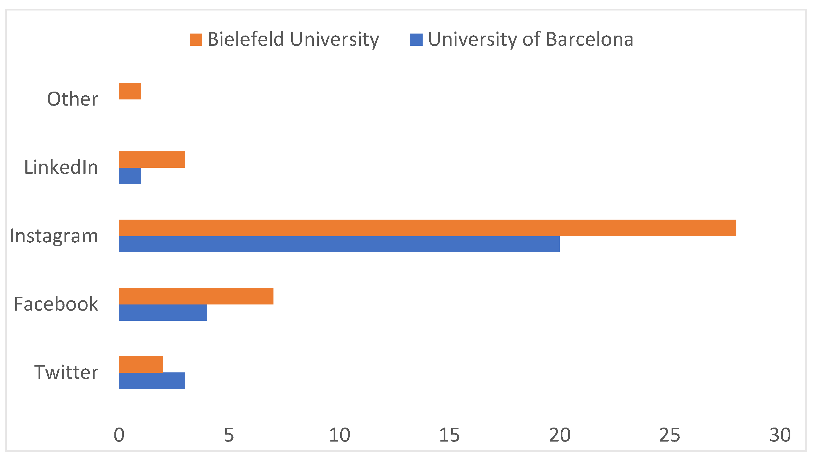 Information 14 00073 g013