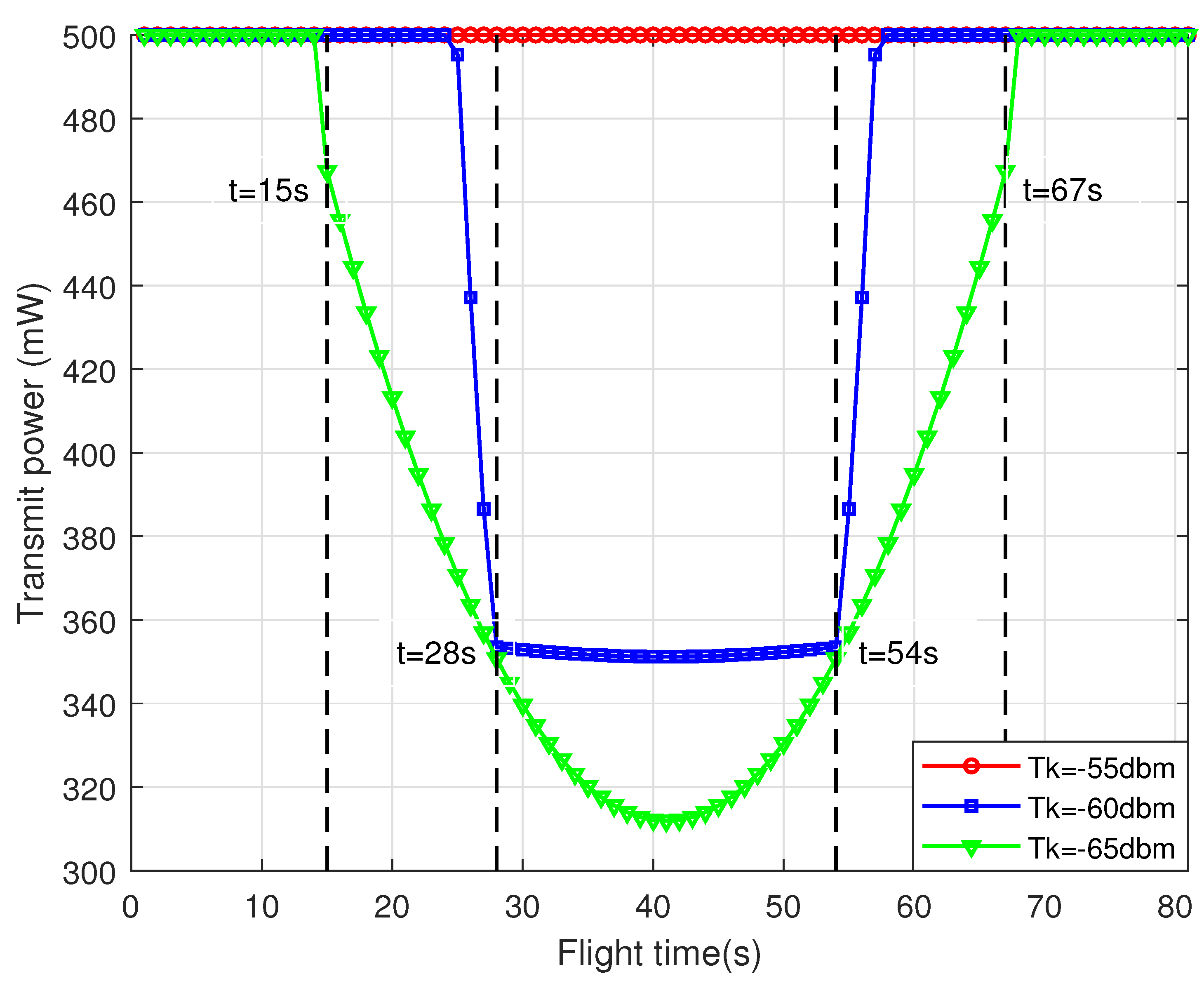 Information 14 00075 g005 Information 14 00075 g005