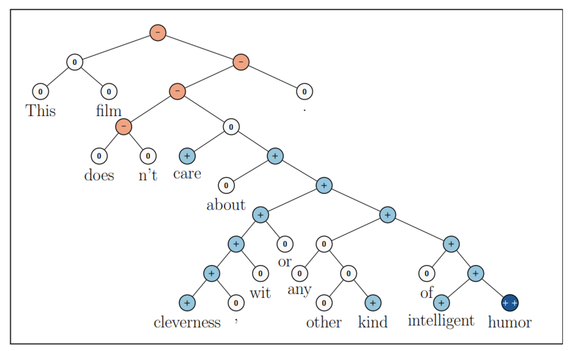 Information 14 00076 g001 Information 14 00076 g001