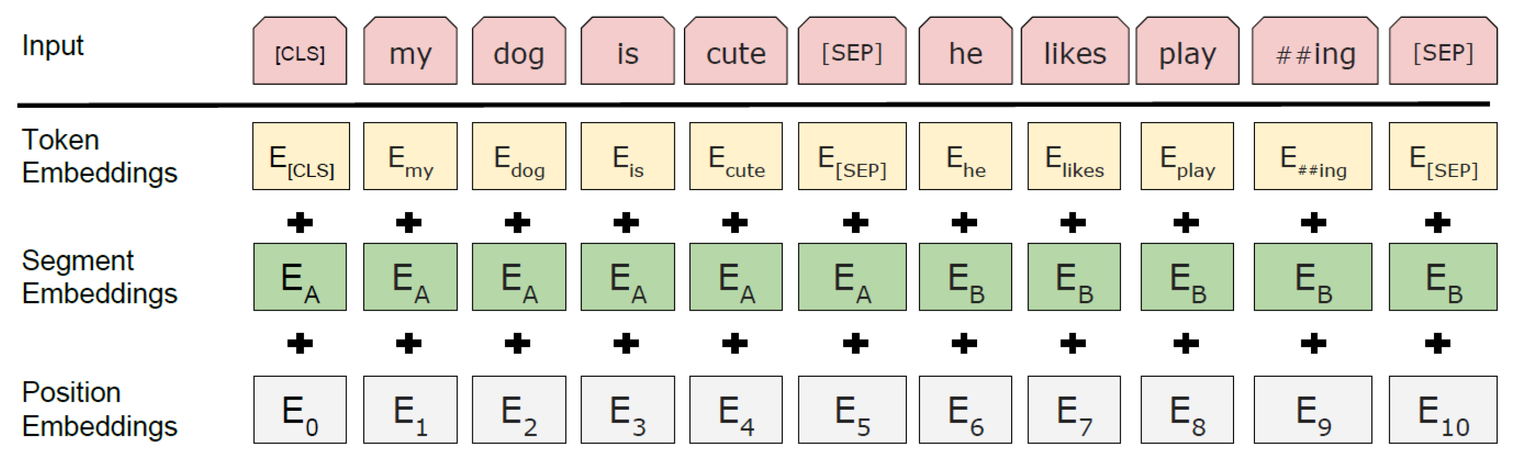 Information 14 00076 g003 Information 14 00076 g003