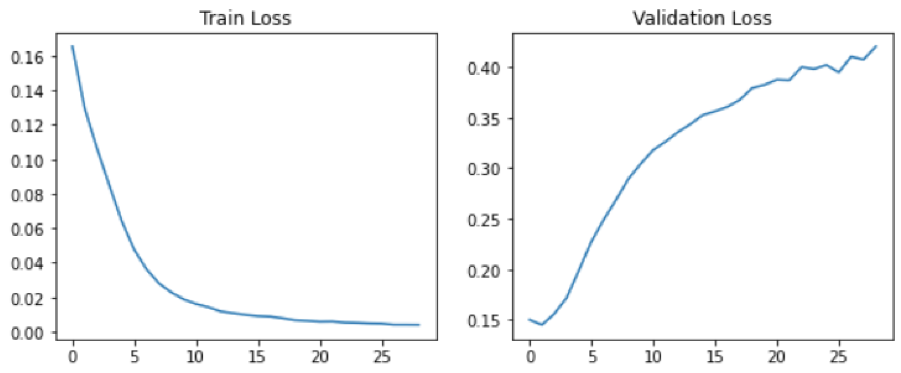 Information 14 00076 g004 Information 14 00076 g004