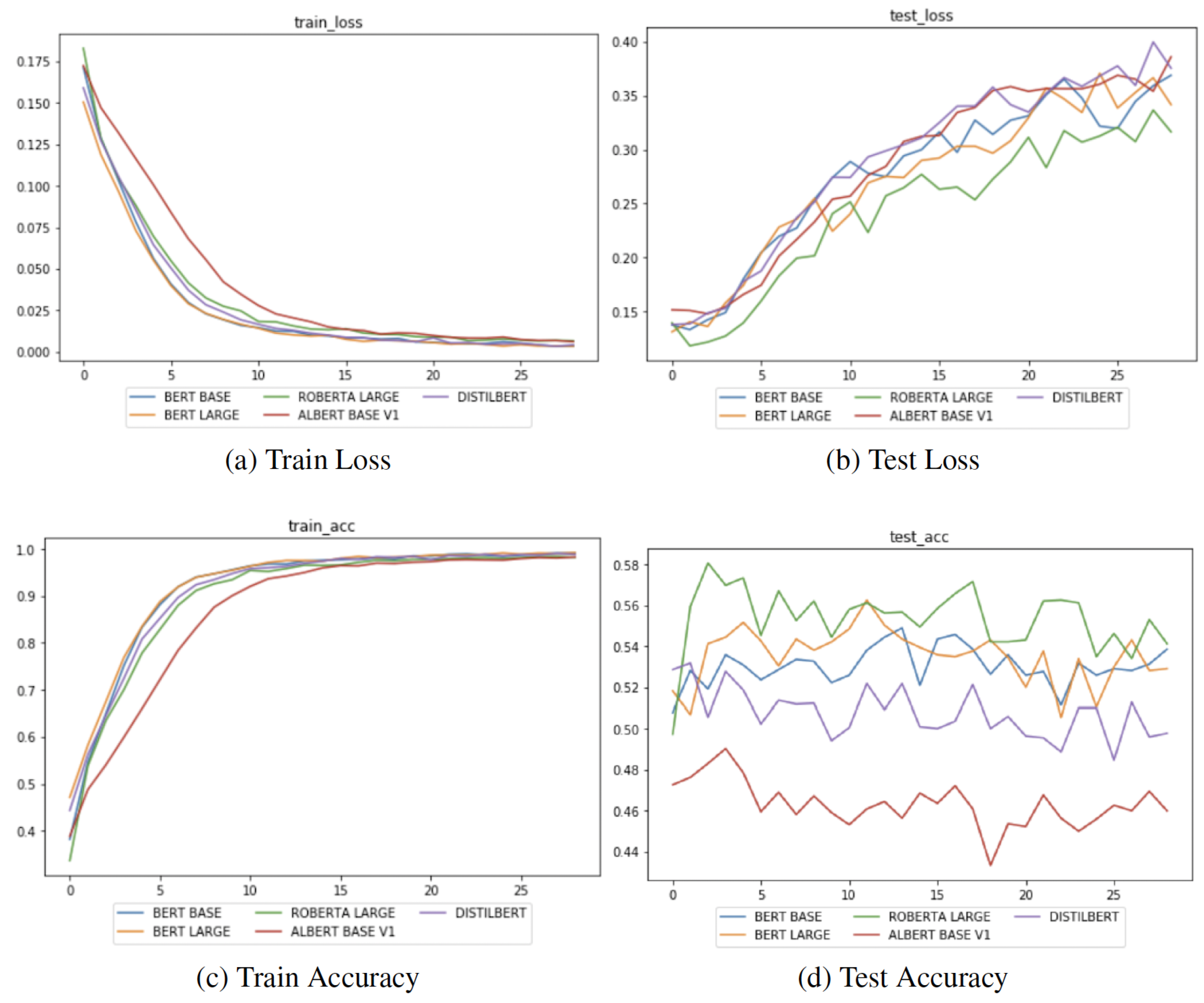 A Thorough Reproducibility Study on Sentiment Classification ...