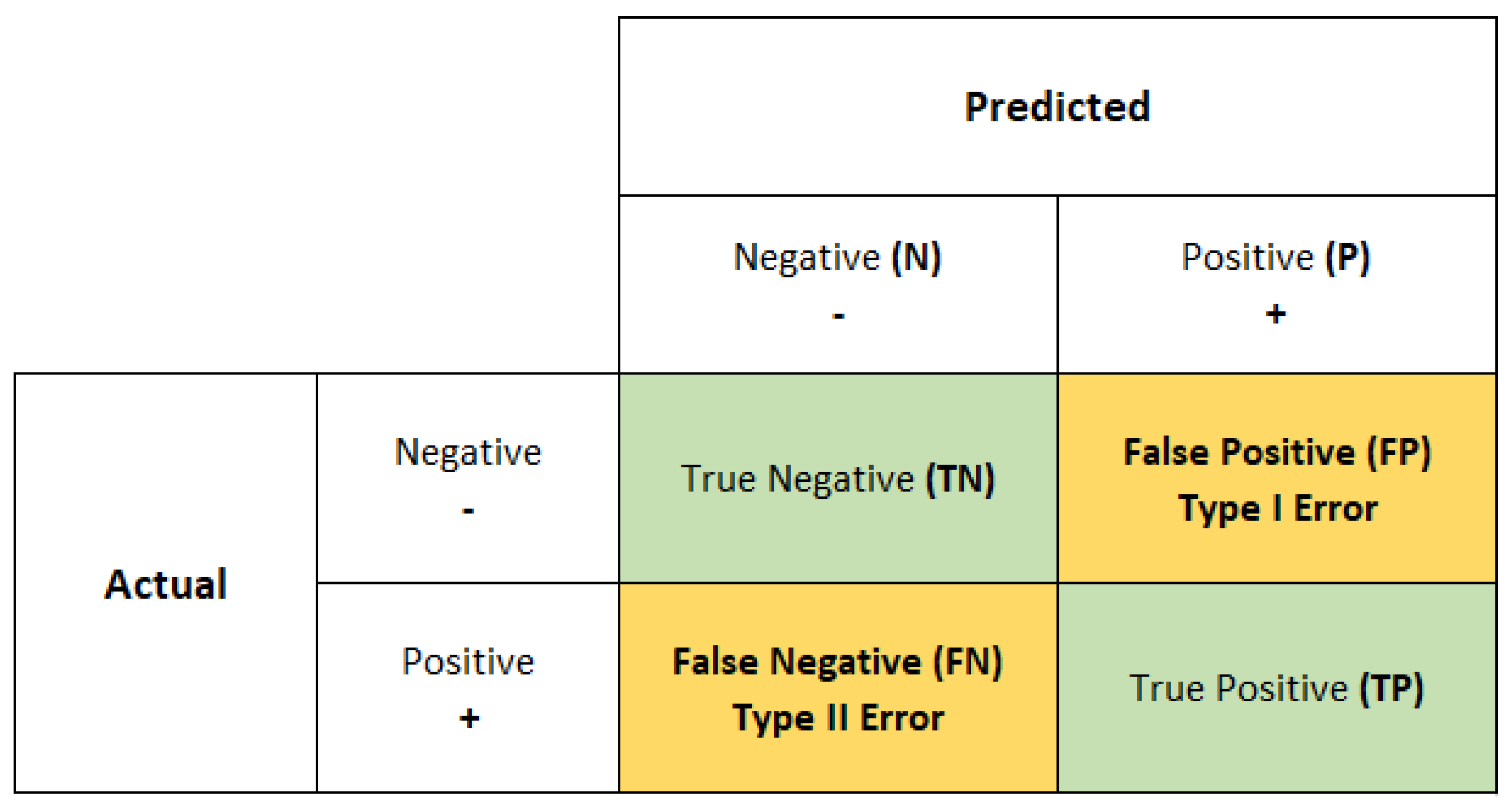 Information 14 00076 g006 Information 14 00076 g006