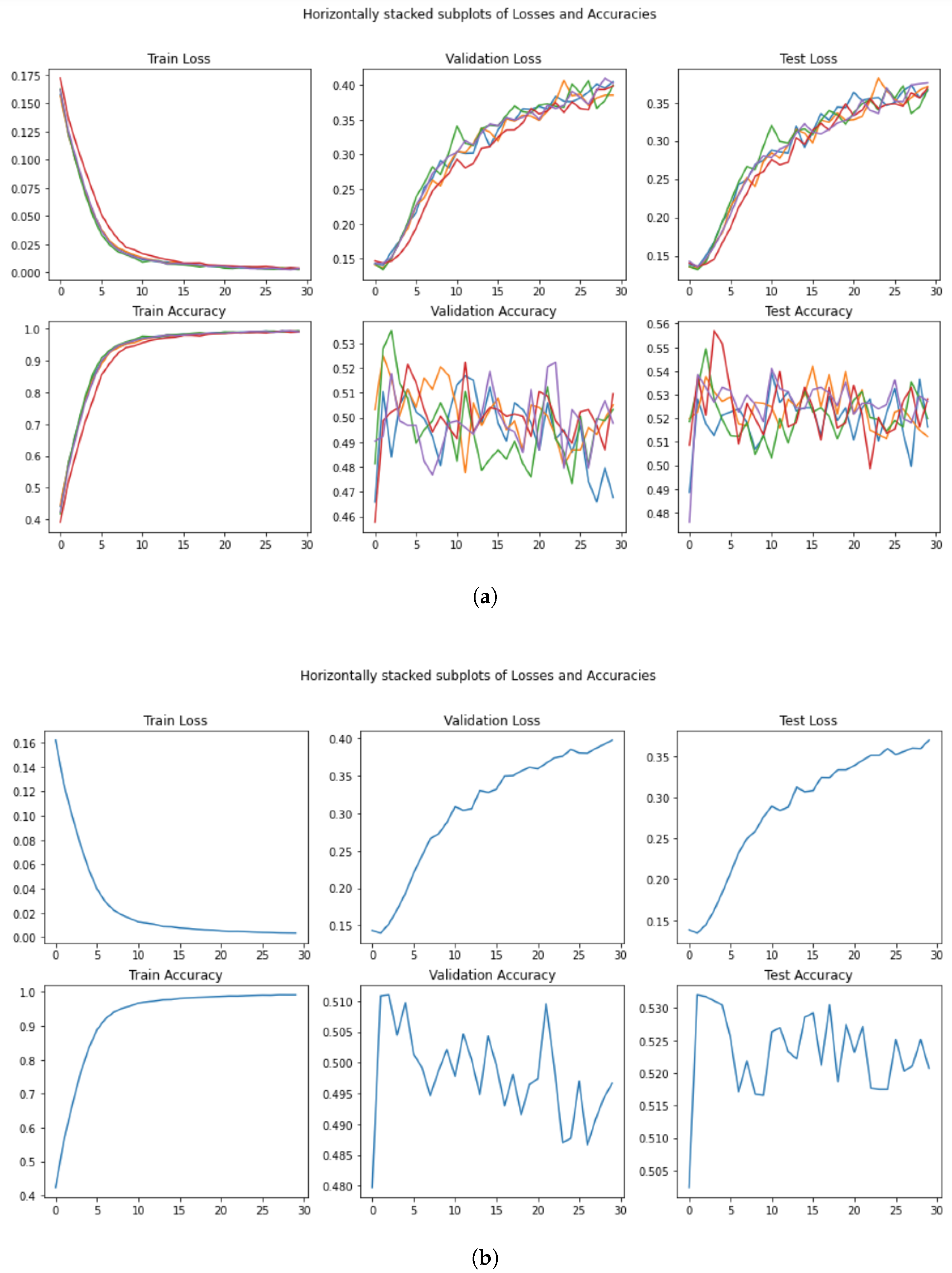 Information 14 00076 g007 Information 14 00076 g007