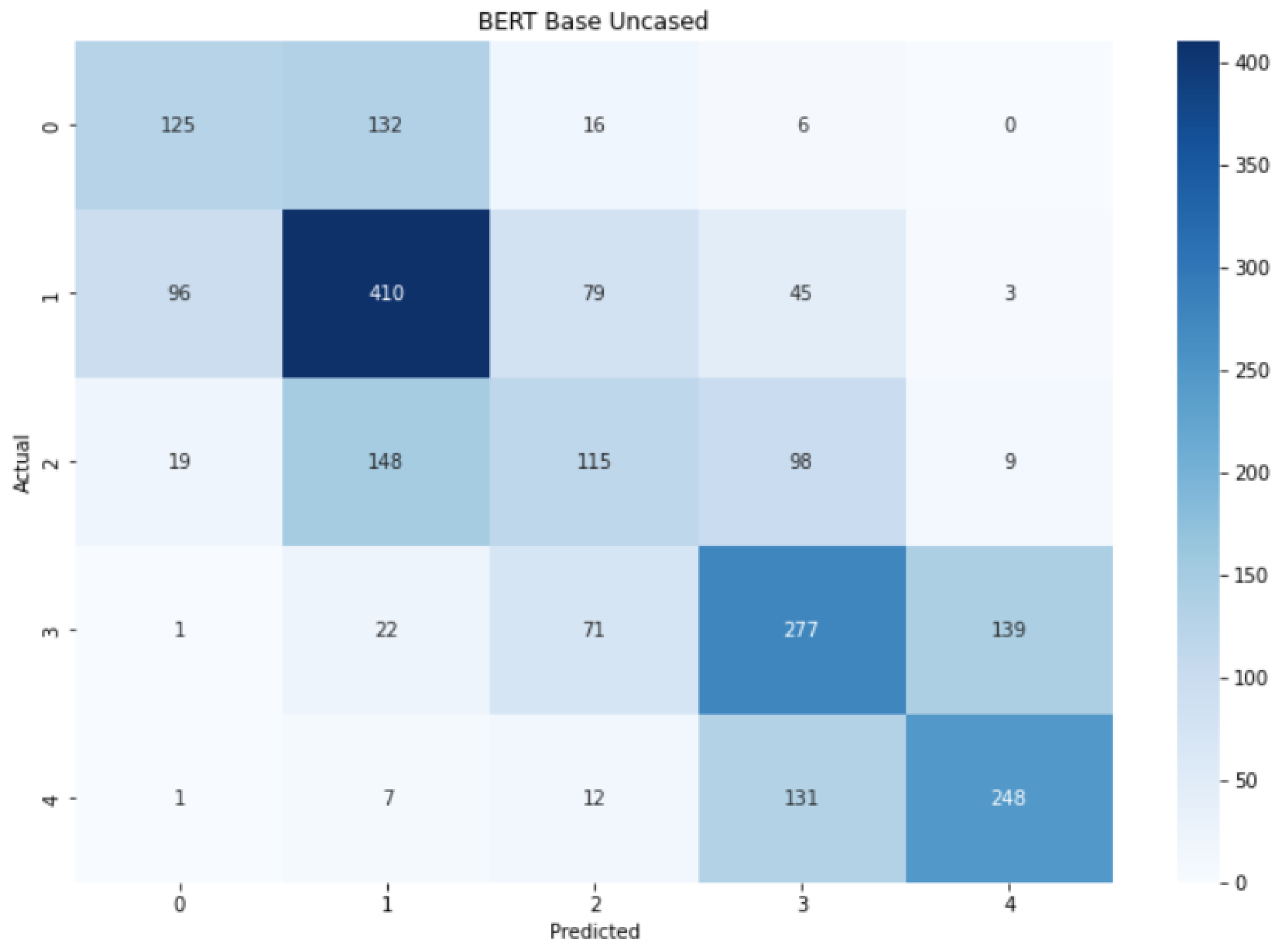 Information 14 00076 g008 Information 14 00076 g008