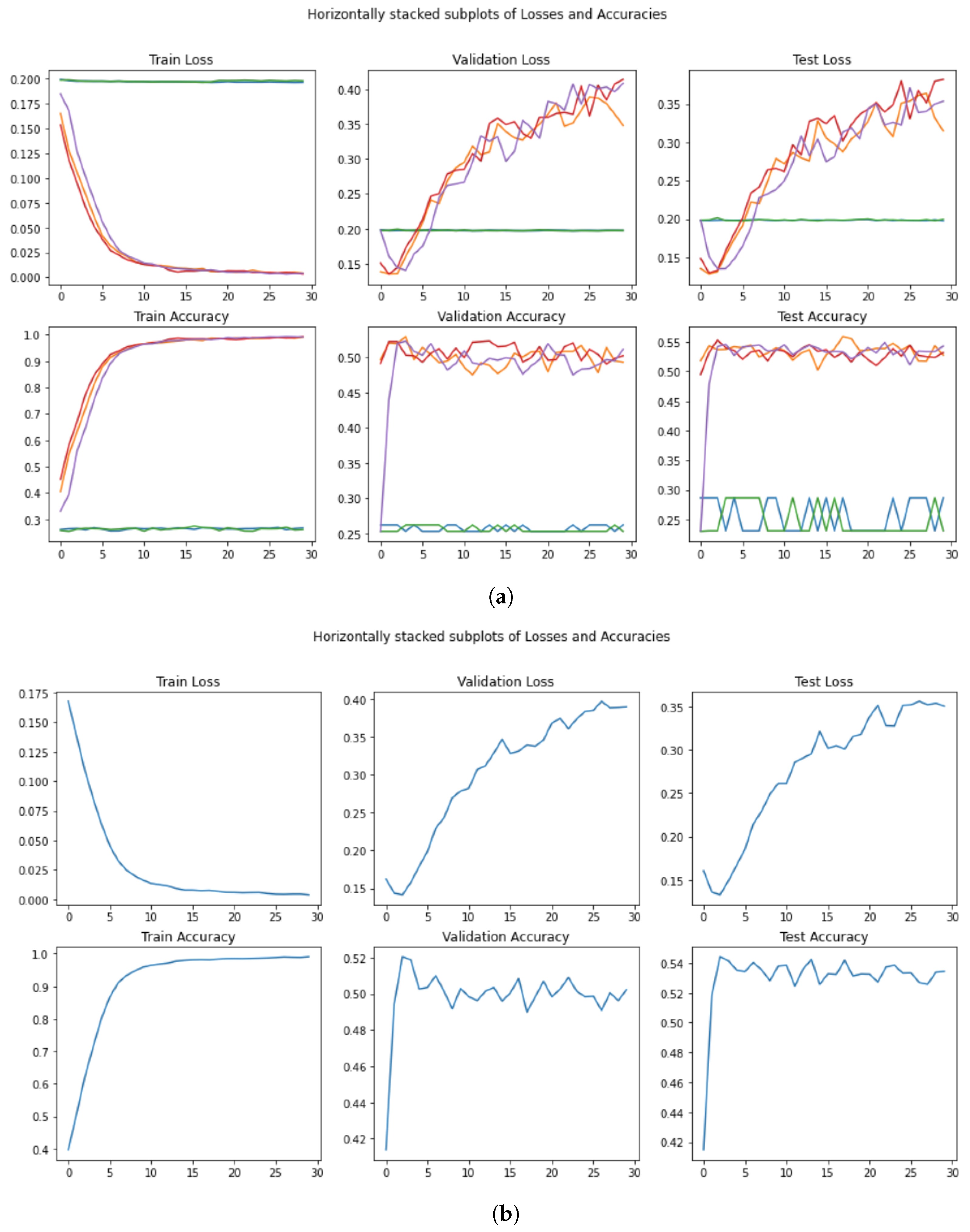 Information 14 00076 g009 Information 14 00076 g009