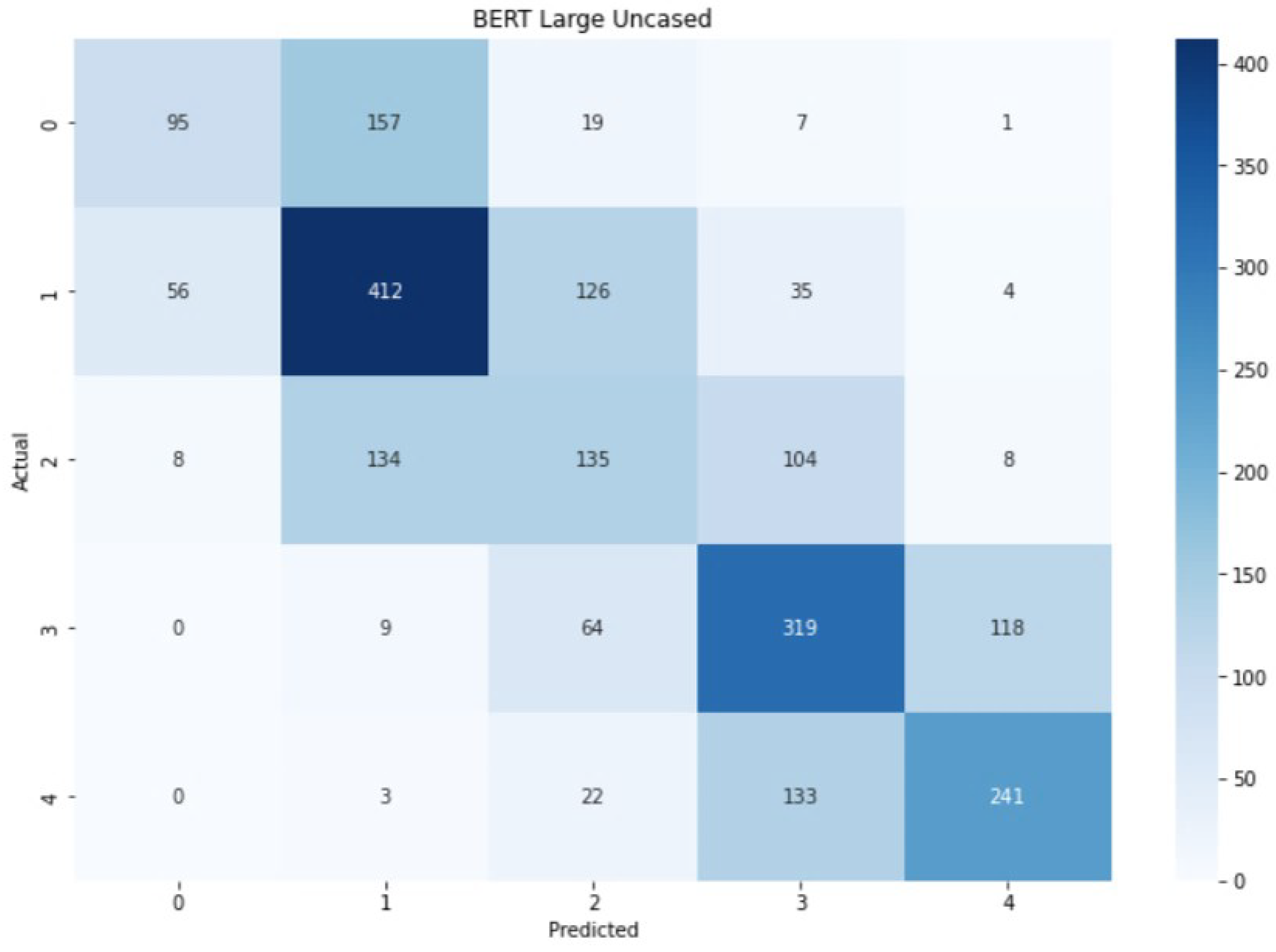 Information 14 00076 g010 Information 14 00076 g010