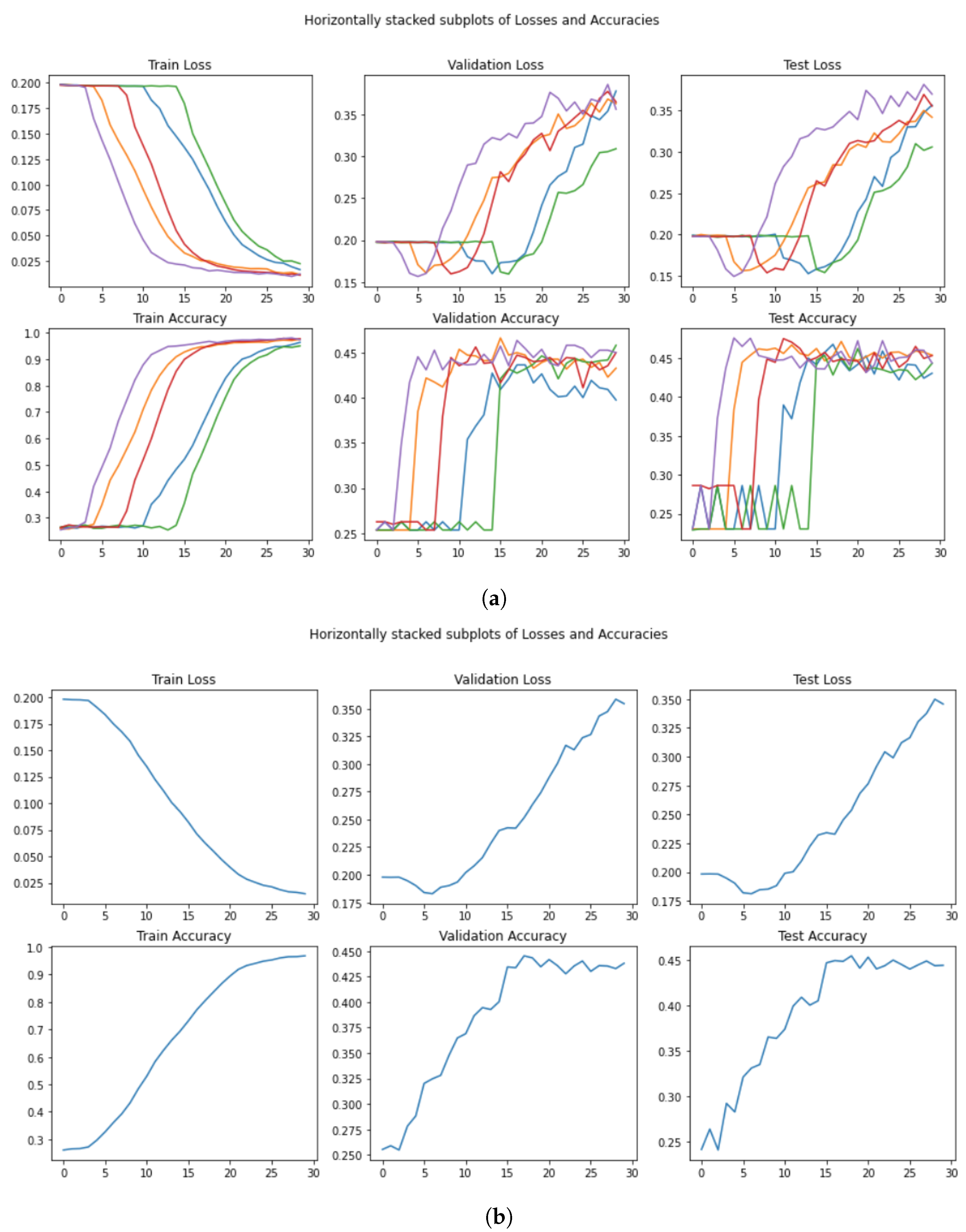 Information 14 00076 g011 Information 14 00076 g011