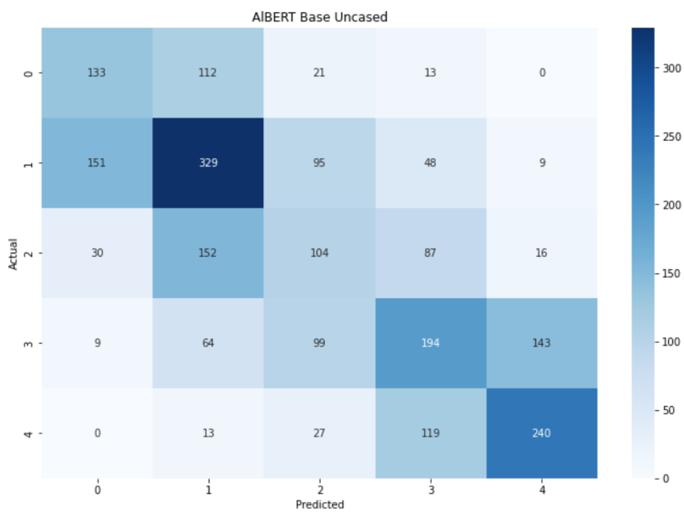 Information 14 00076 g012 Information 14 00076 g012
