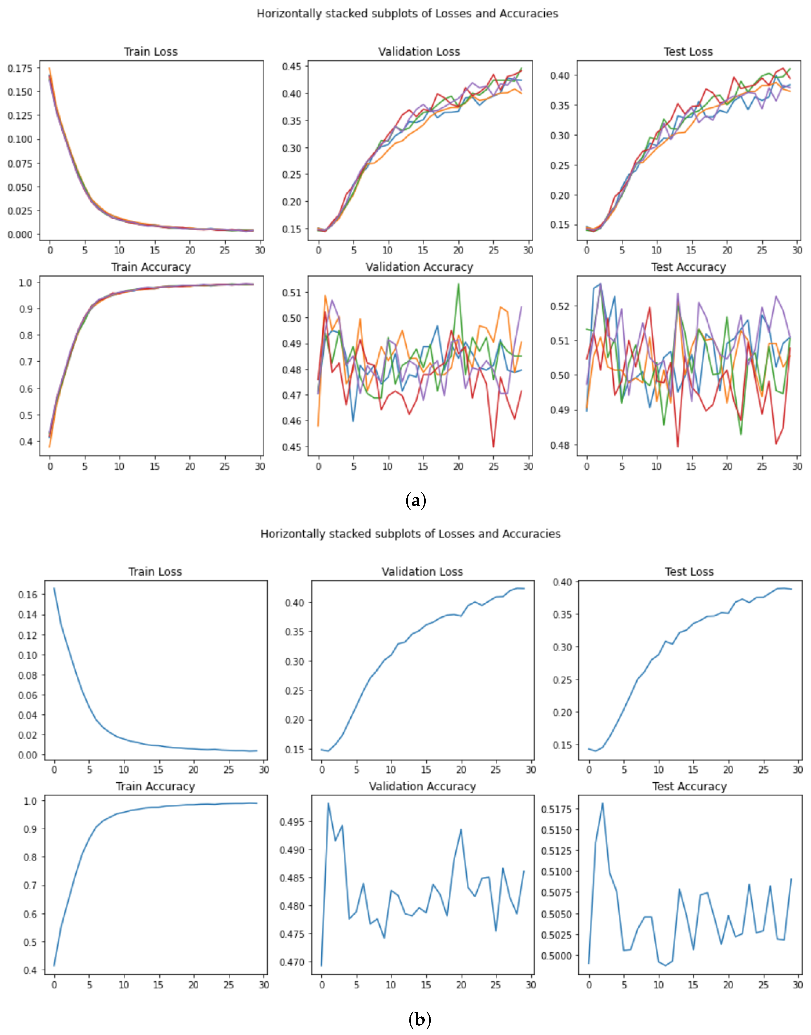 A Thorough Reproducibility Study on Sentiment Classification ...