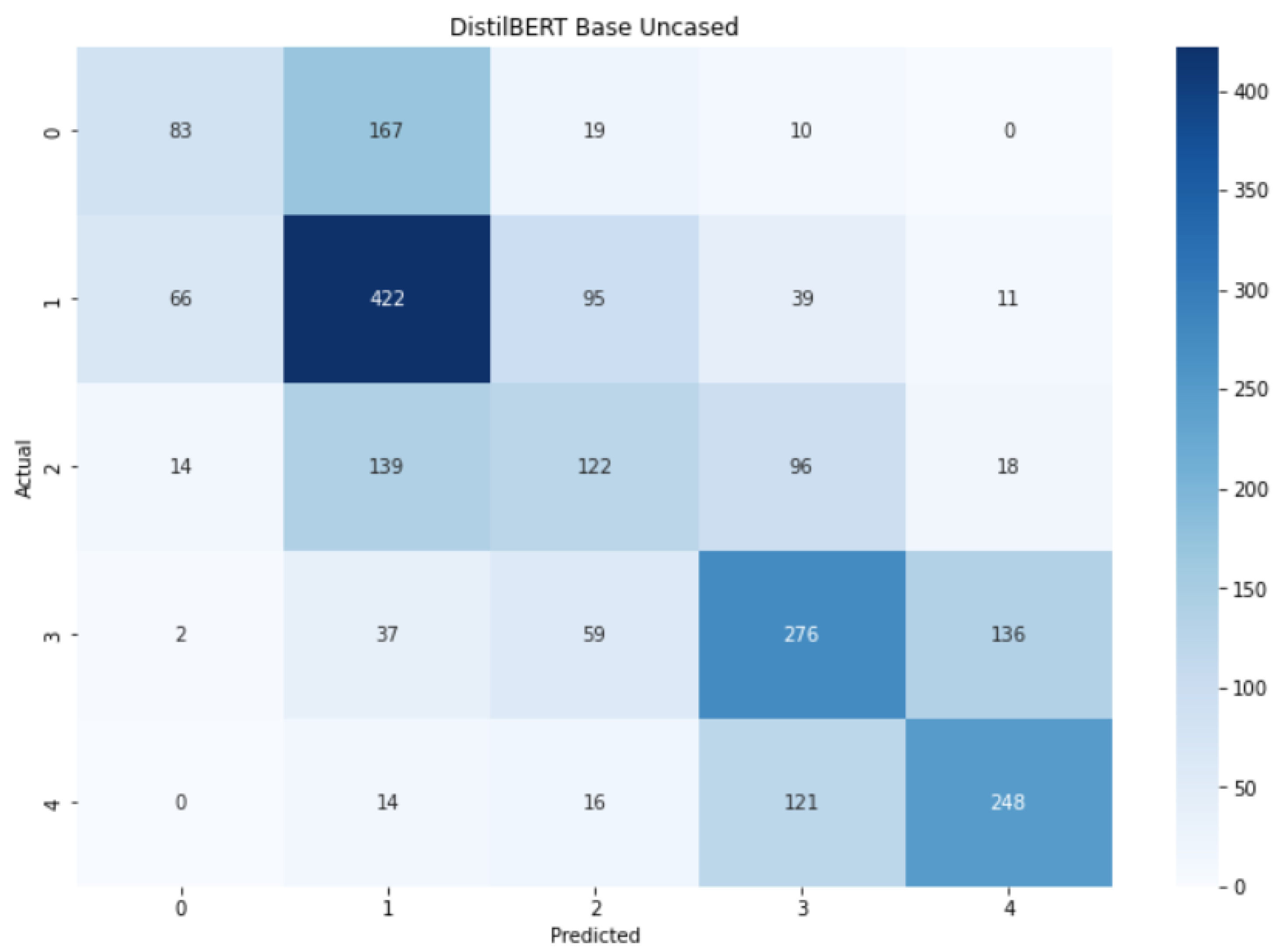 Information 14 00076 g014 Information 14 00076 g014
