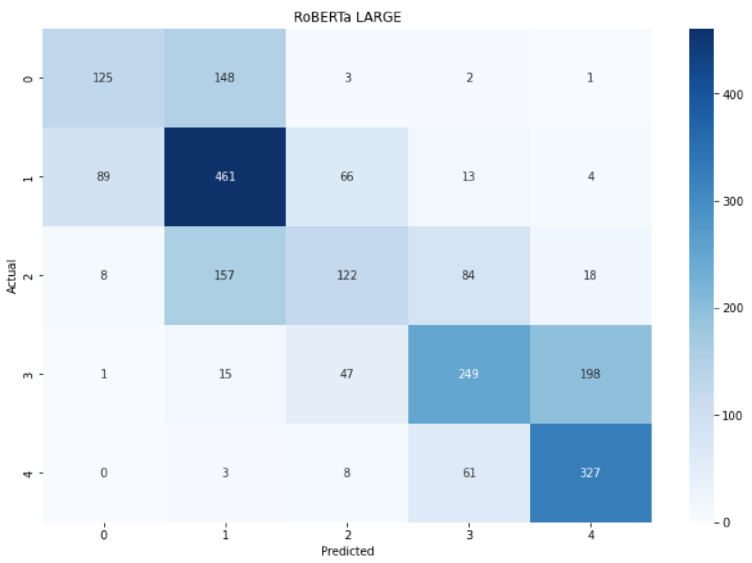 Information 14 00076 g016 Information 14 00076 g016