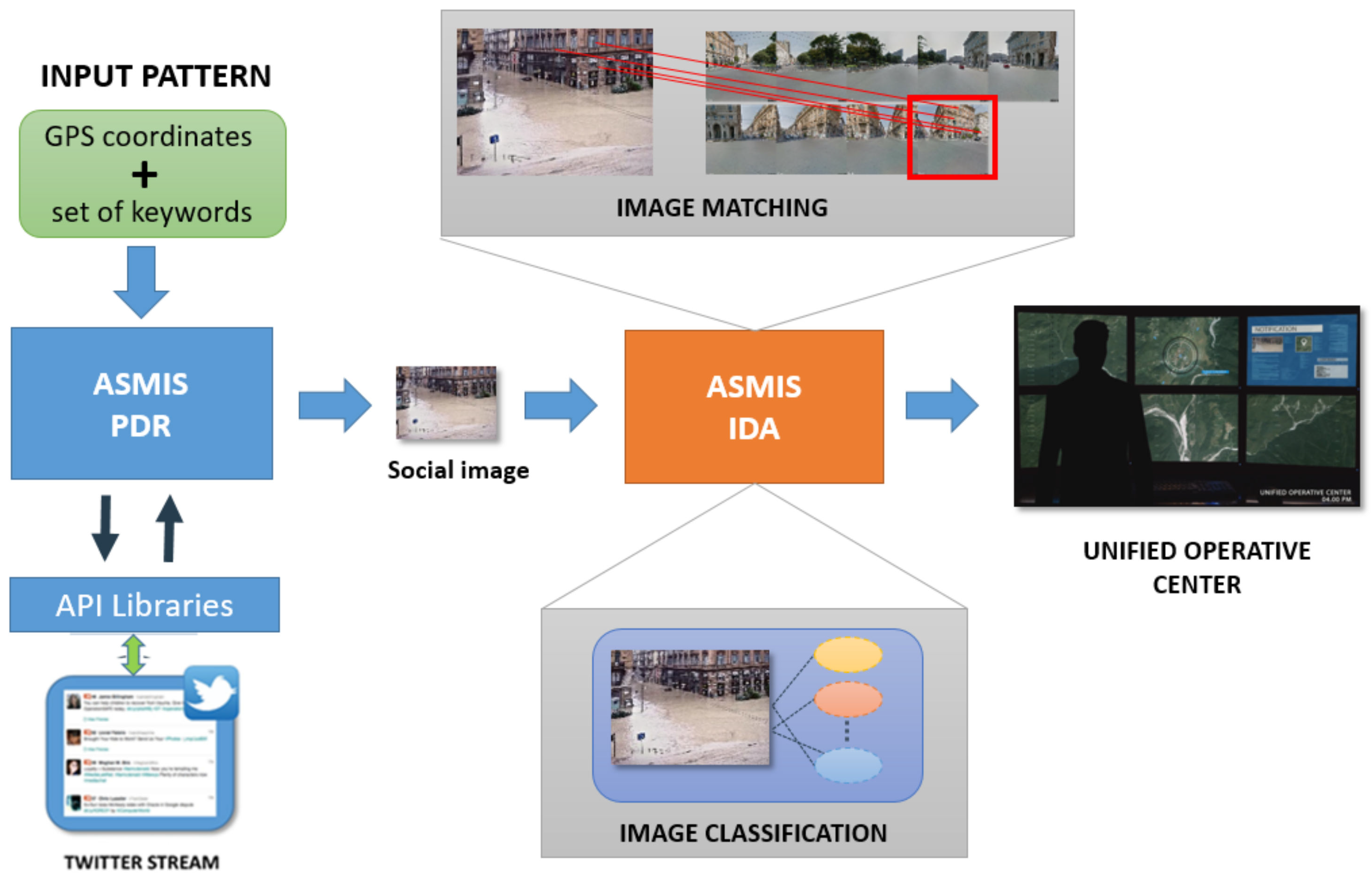 Information 14 00078 g002 Information 14 00078 g002