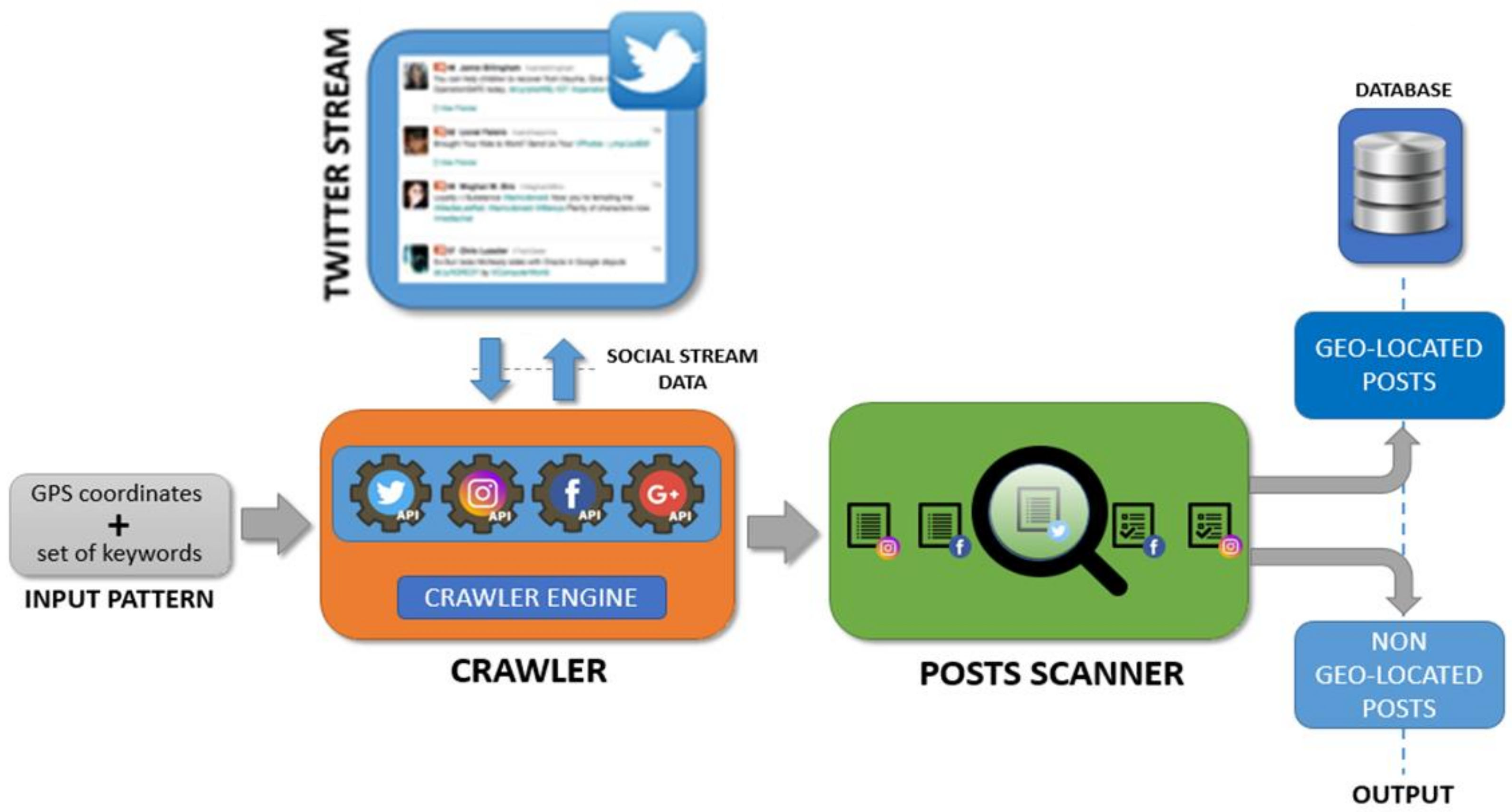 Information 14 00078 g003 Information 14 00078 g003