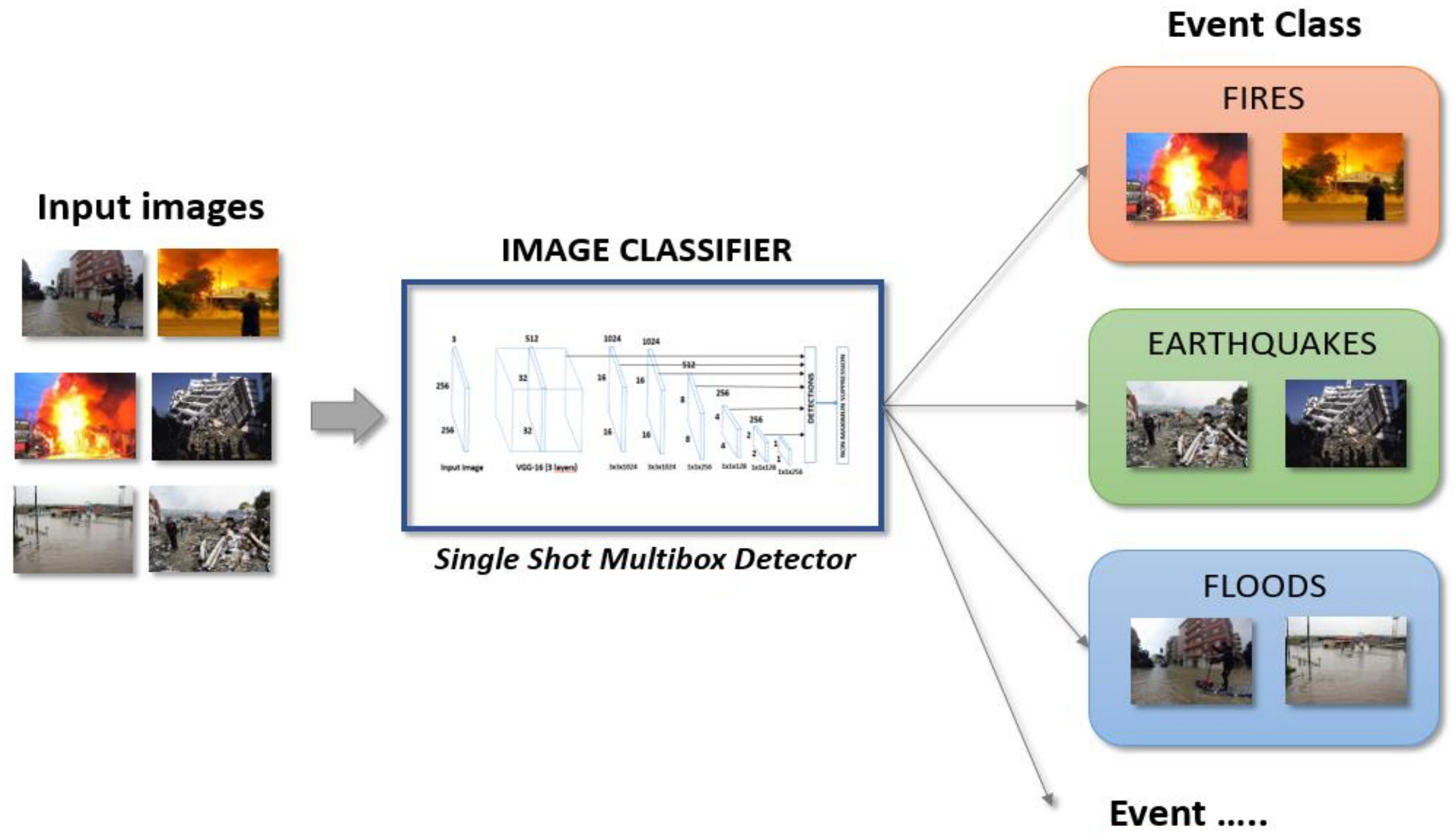 Information 14 00078 g006 Information 14 00078 g006
