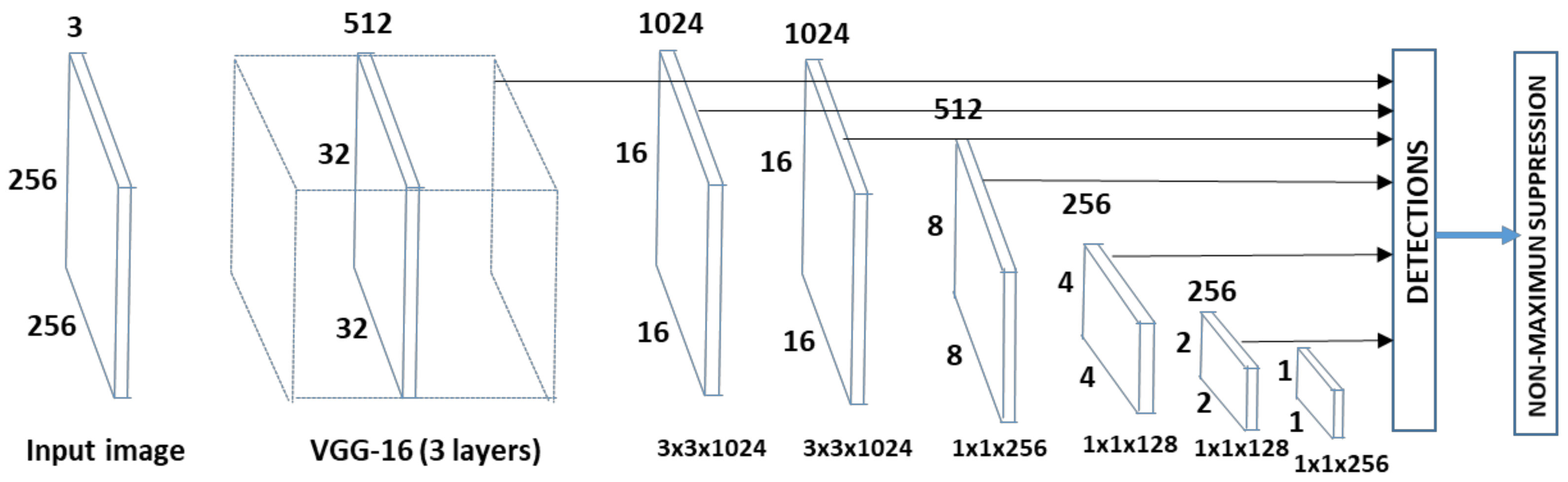 Information 14 00078 g007 Information 14 00078 g007