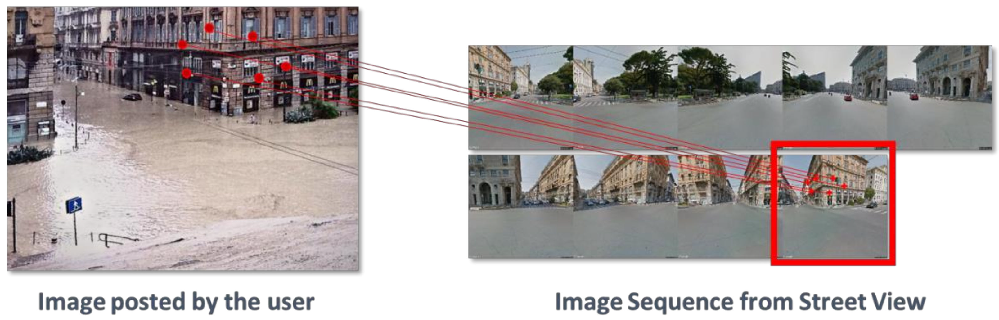 Information 14 00078 g011 Information 14 00078 g011