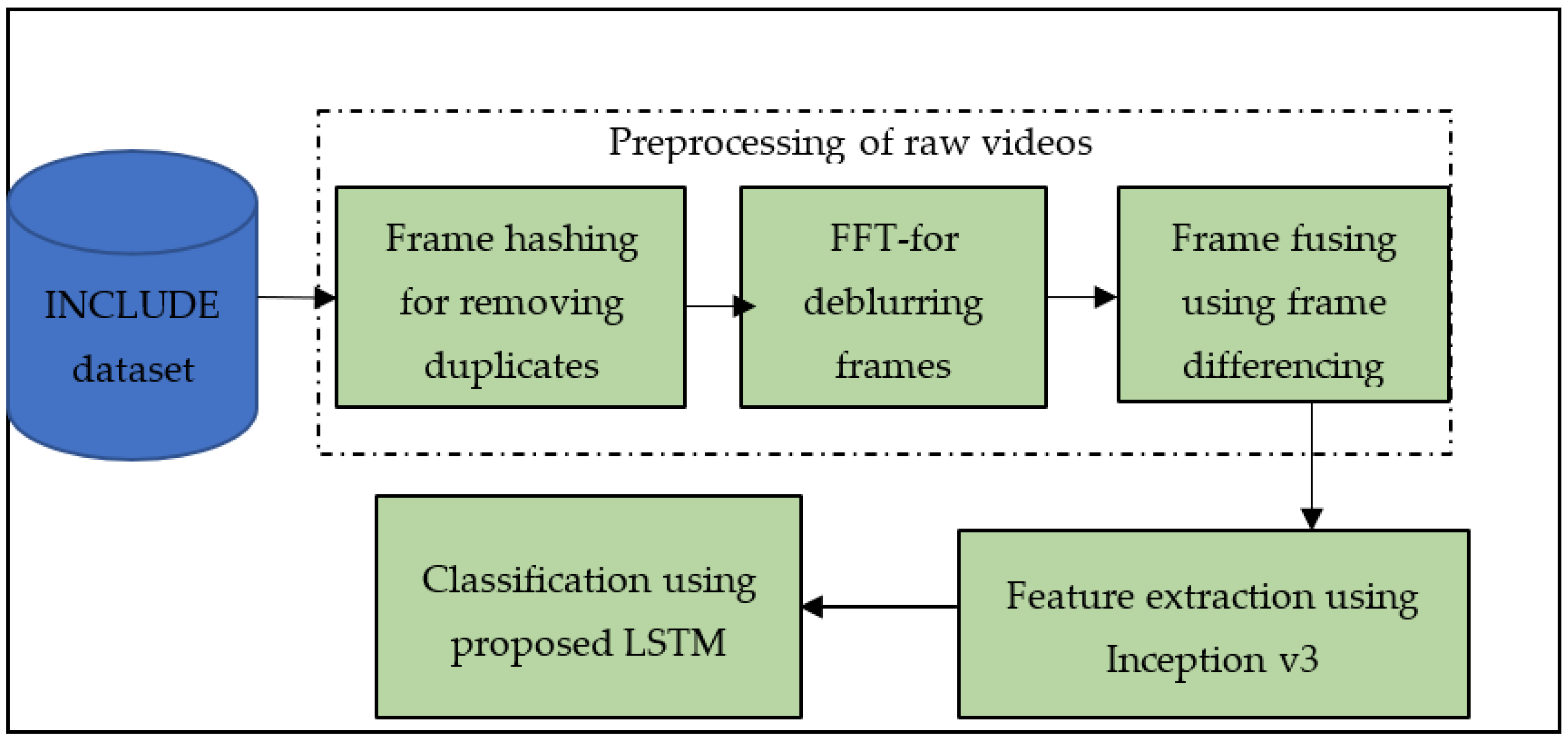 Information 14 00079 g001