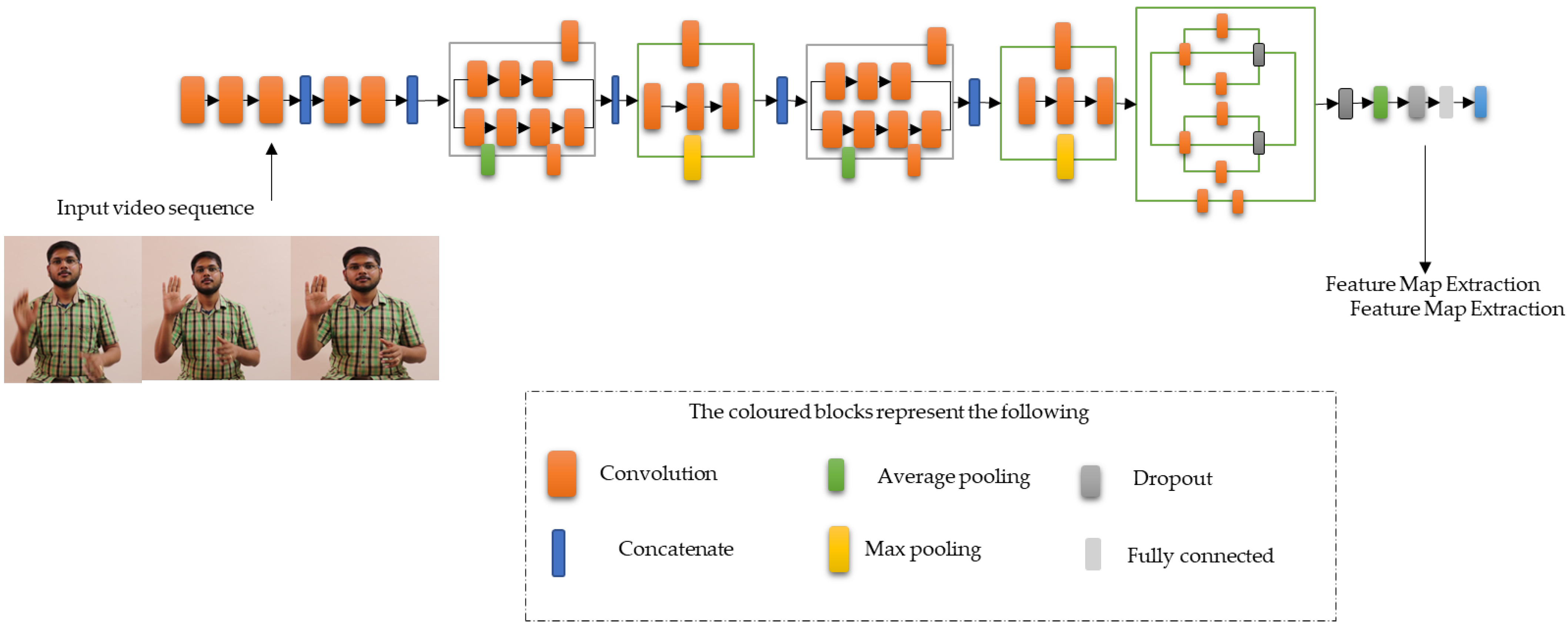 Information 14 00079 g007