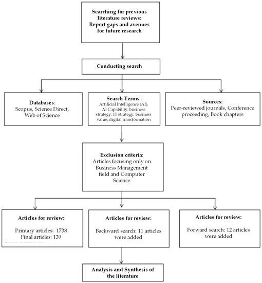 Data-Driven Capability Portfolio Management Pilot - The