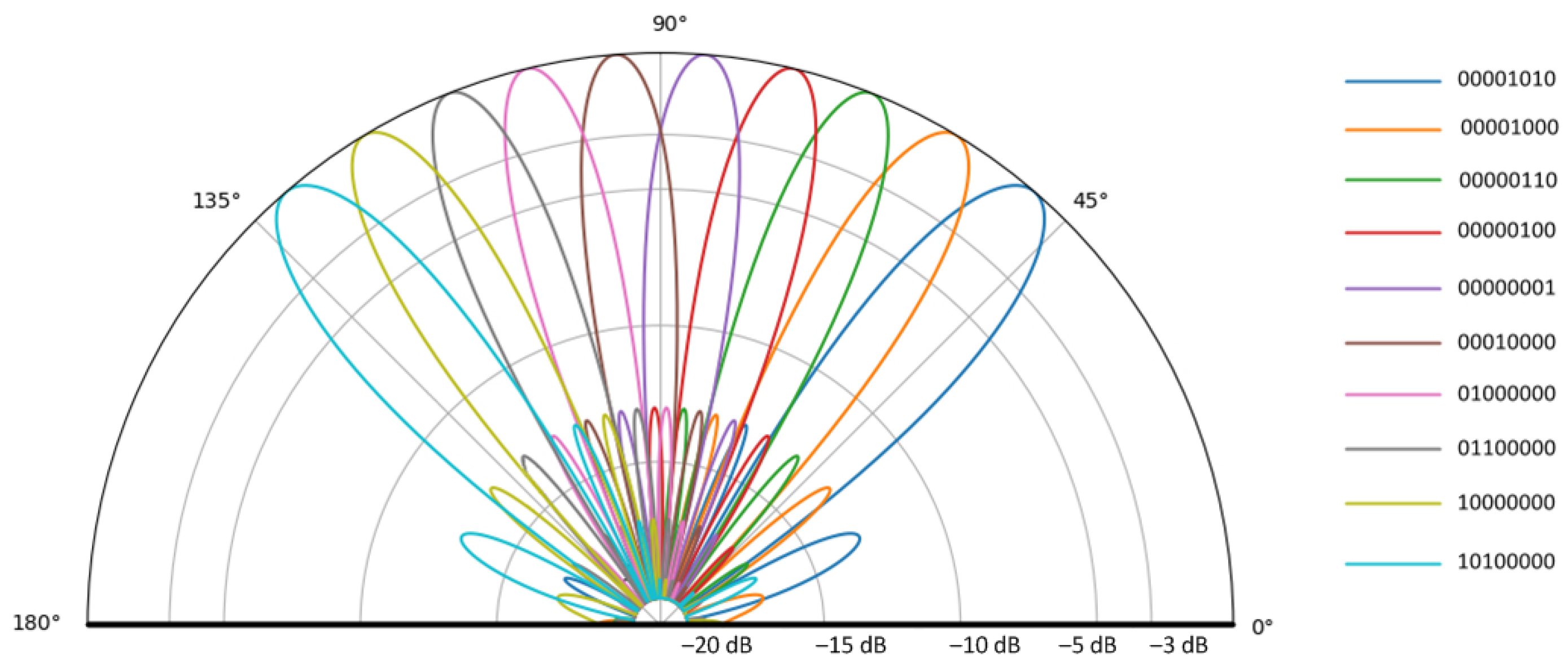 Information 14 00086 g003 Information 14 00086 g003