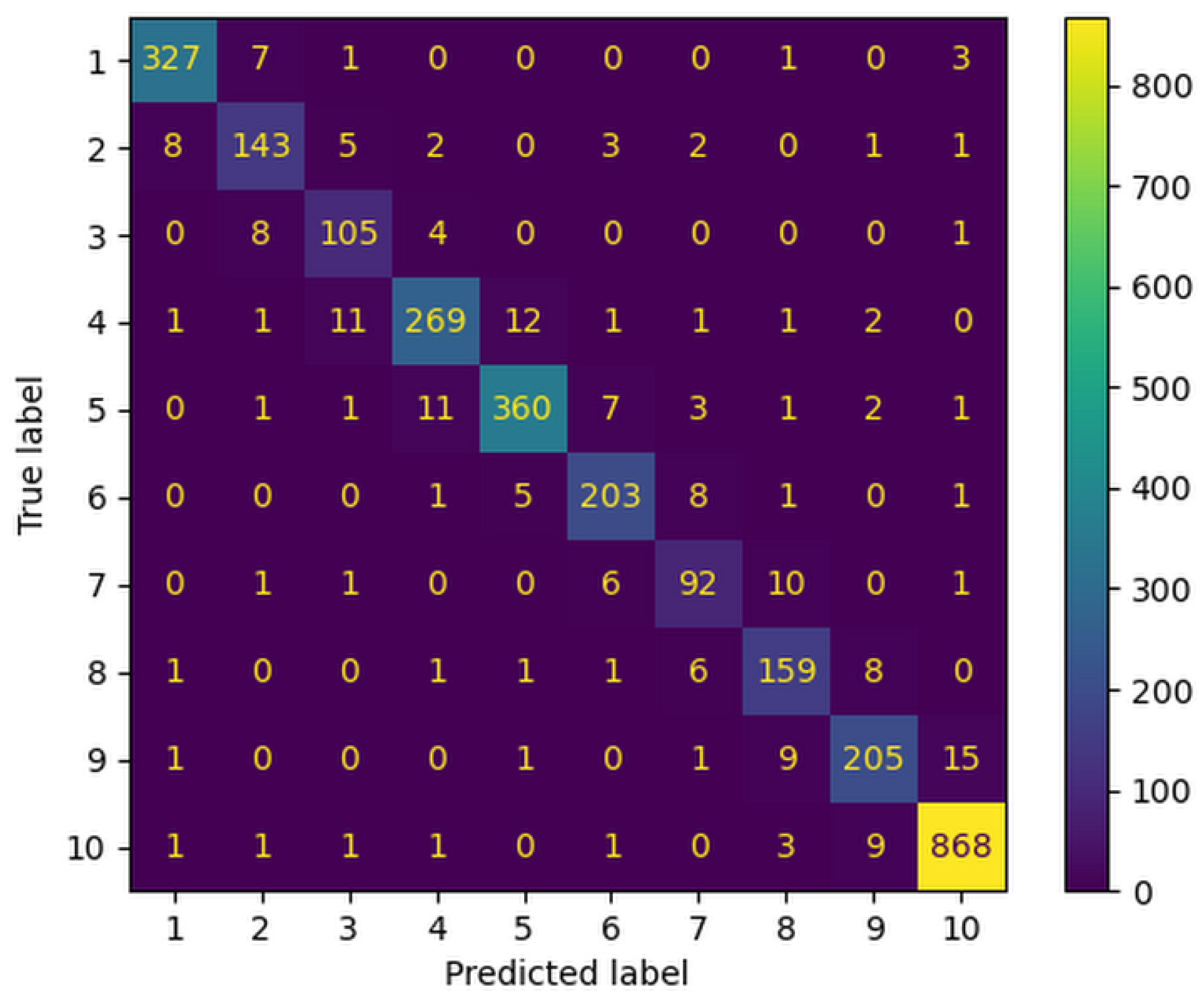 Information 14 00086 g005 Information 14 00086 g005