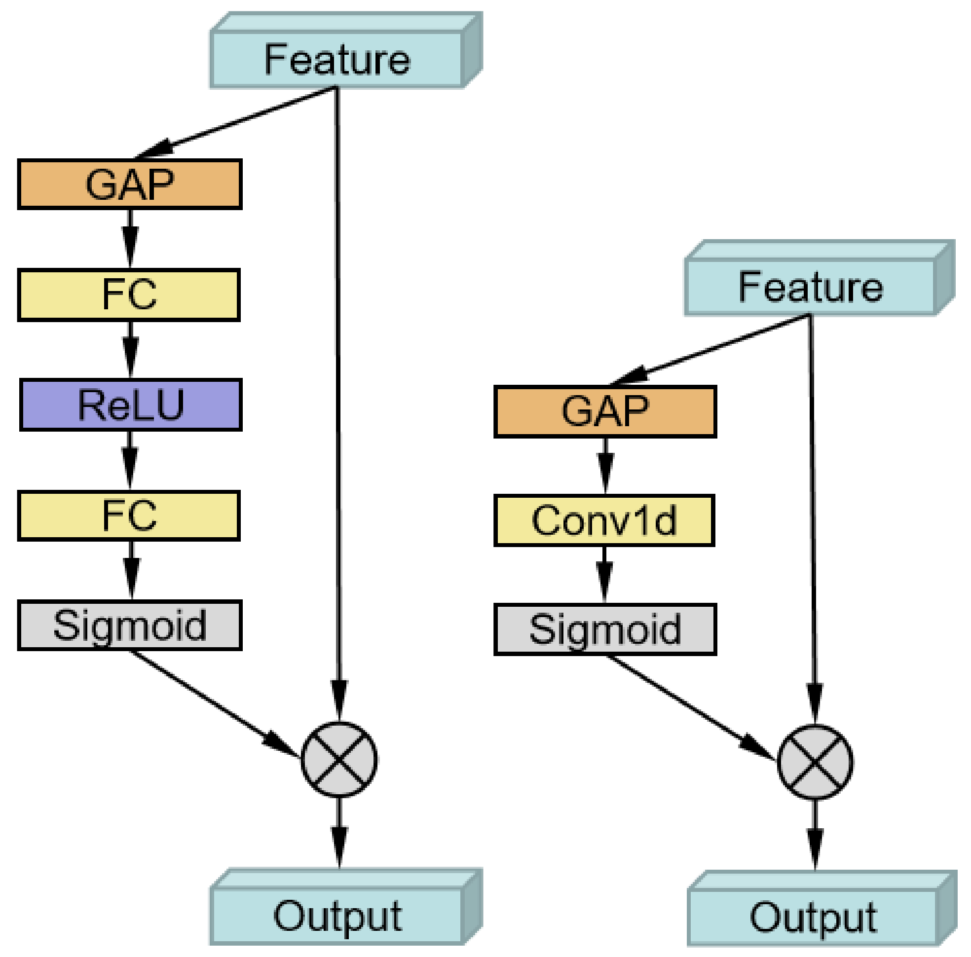 Information 14 00087 g005