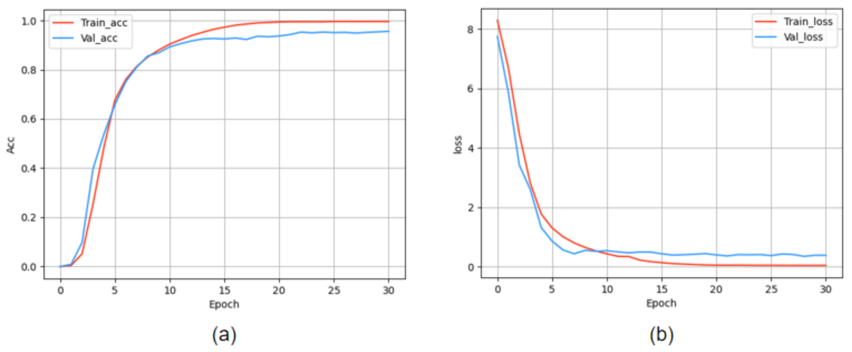 Information 14 00087 g007