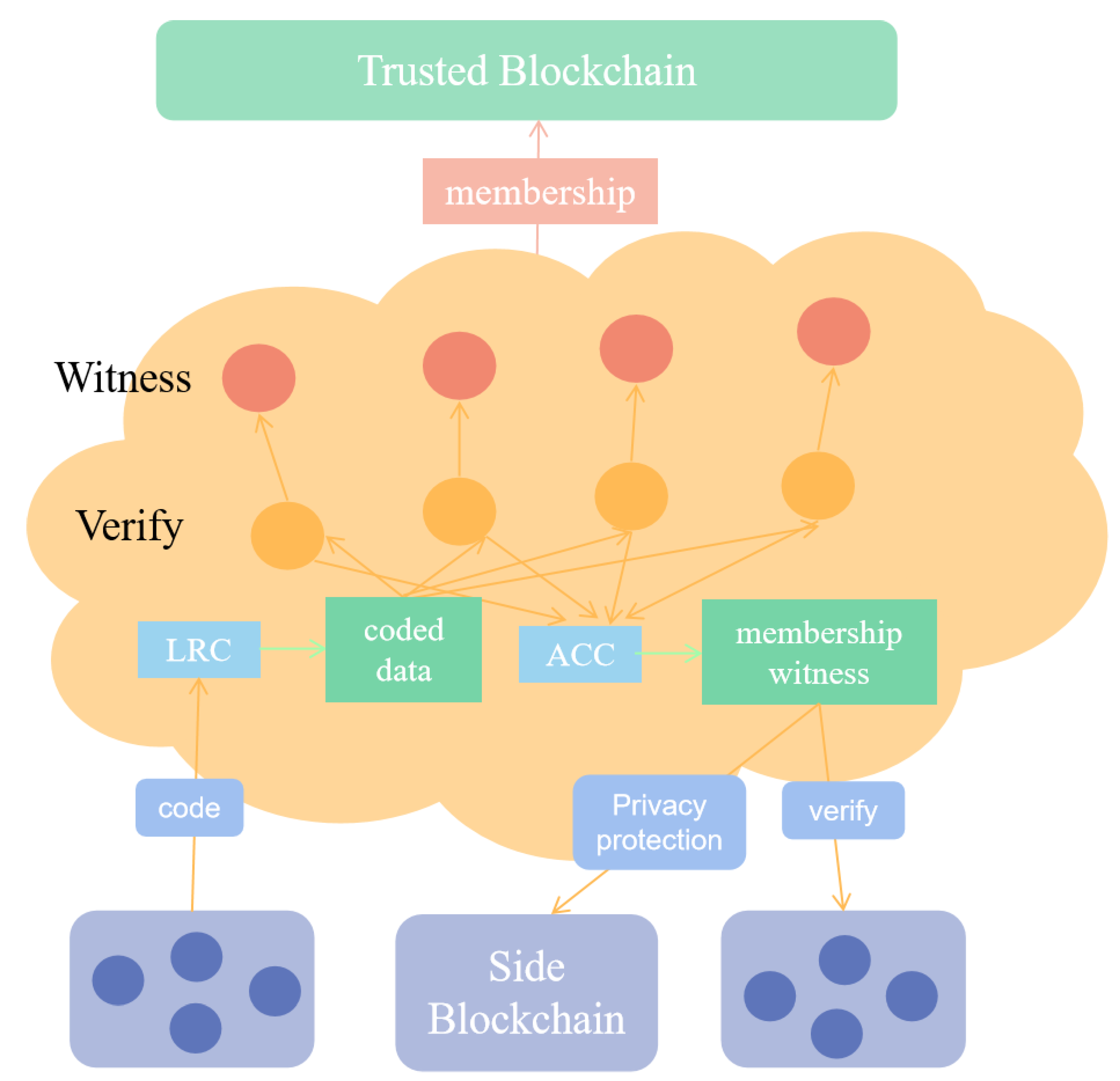 Information 14 00088 g002