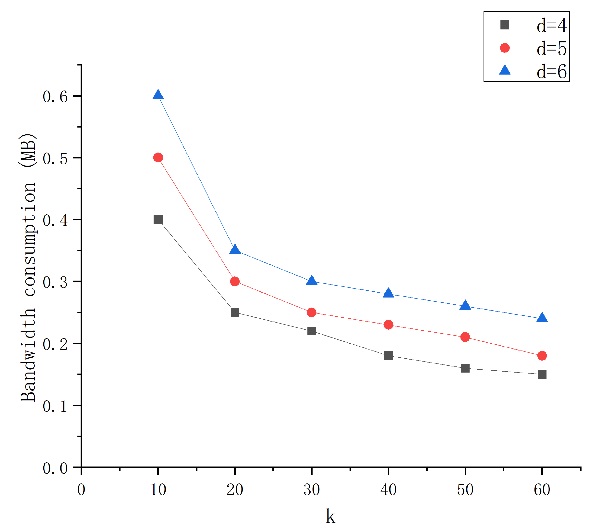 Information 14 00088 g003