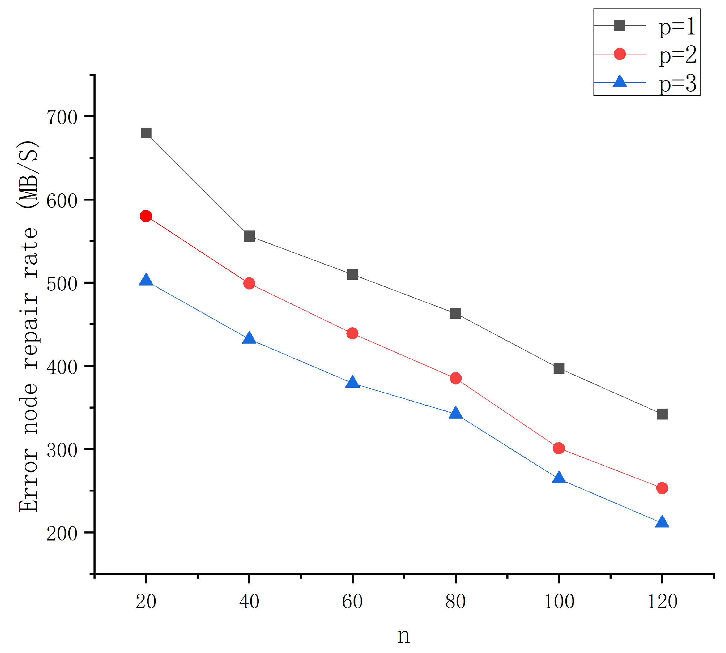 Information 14 00088 g004