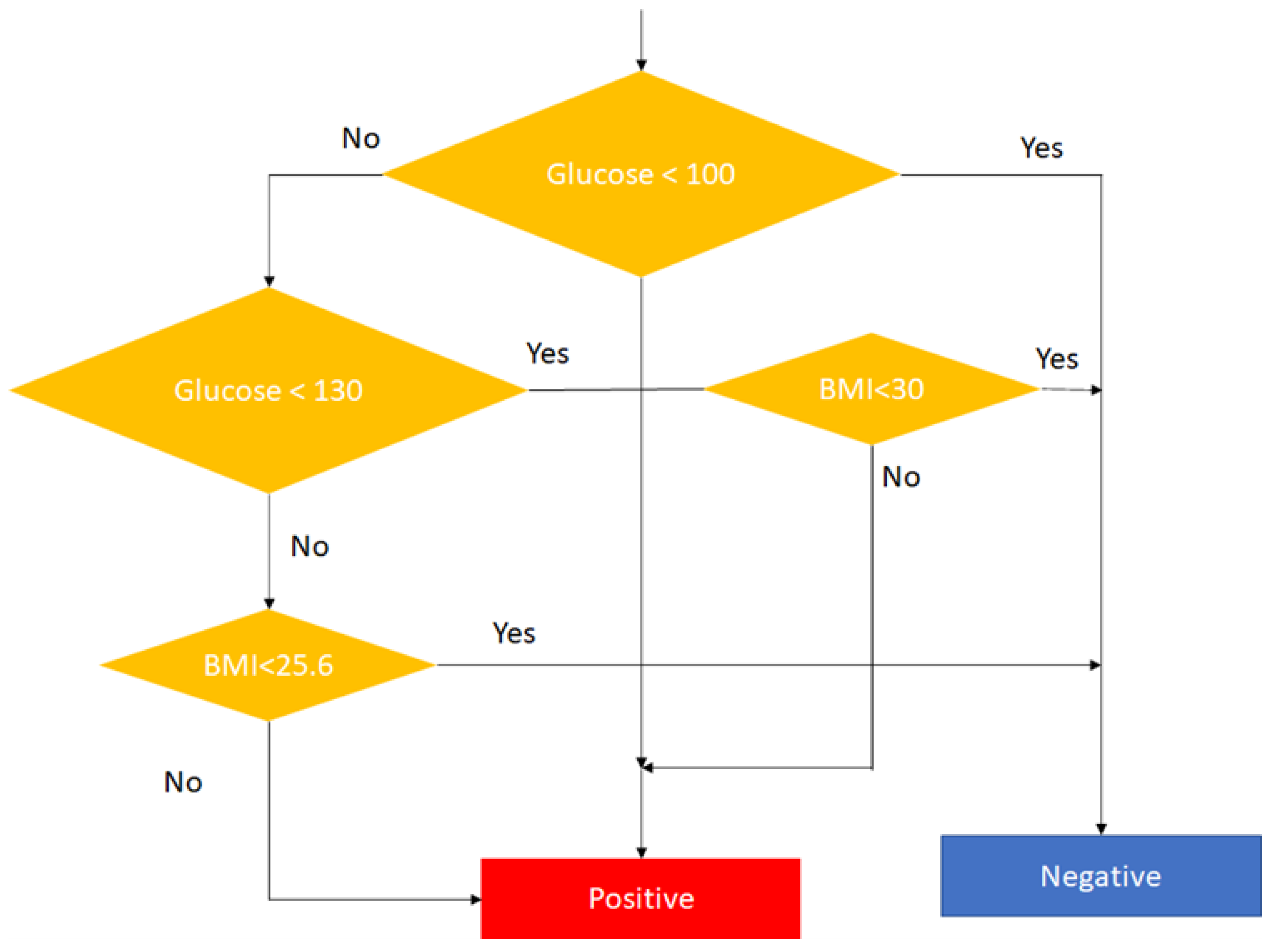 Information 14 00092 g002 550