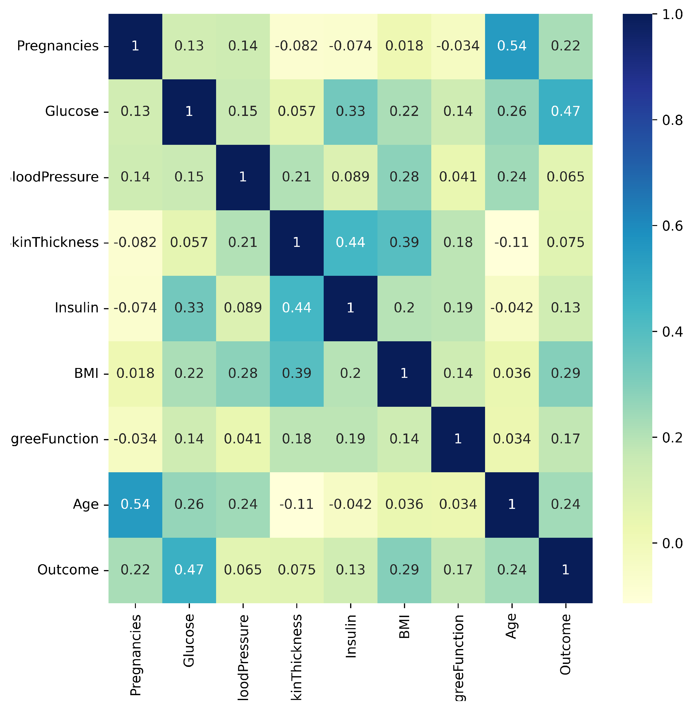 Information 14 00092 g003 550