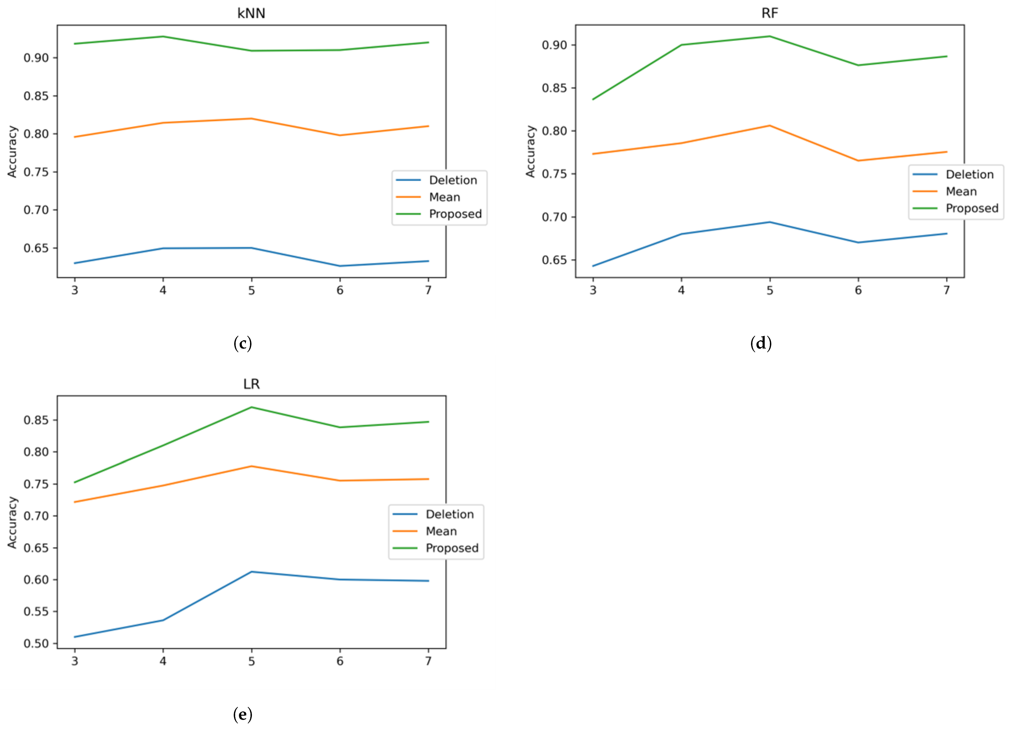 Information 14 00092 g005b 550