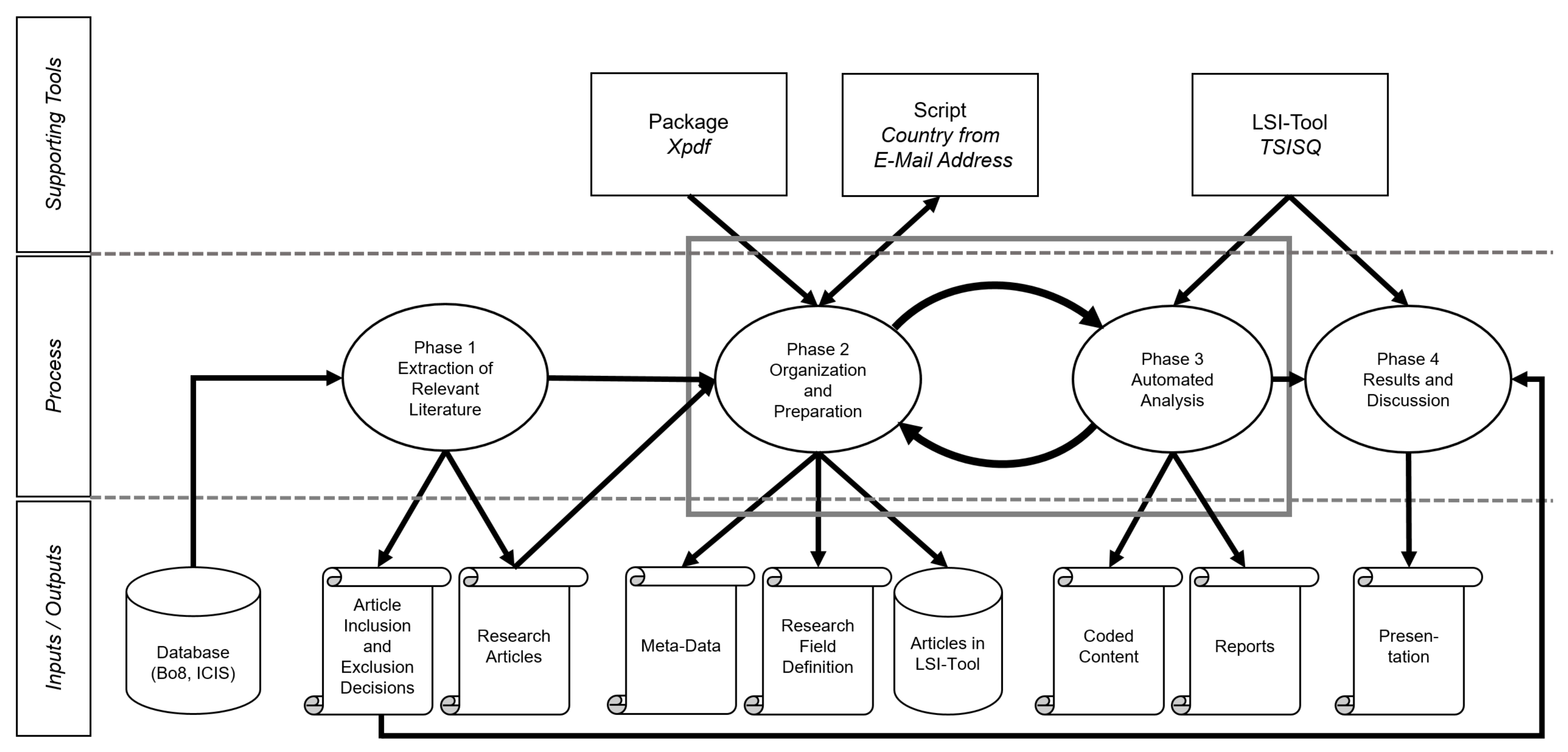 Roweb Development - 14 Key Outsourcing Software Development Trends