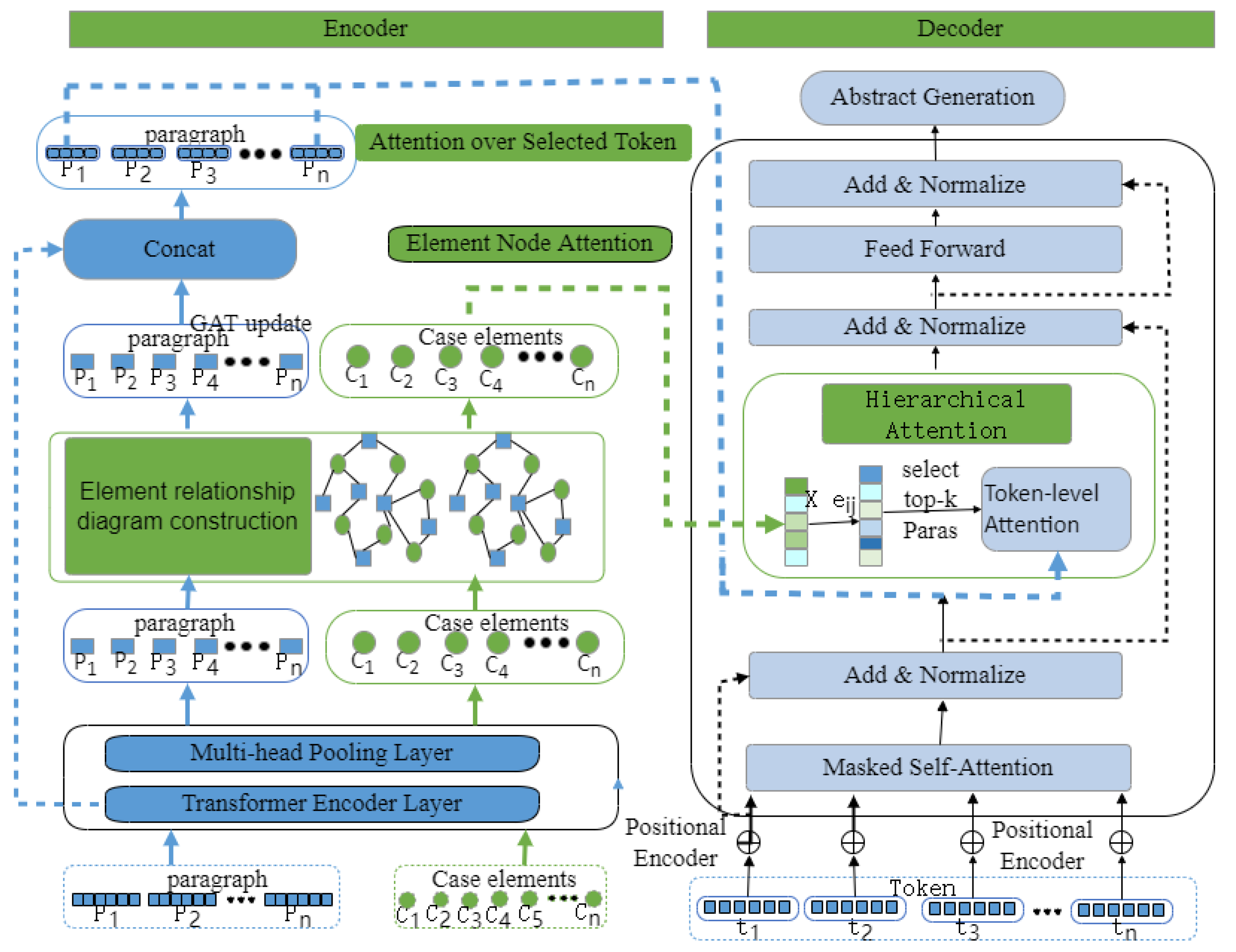 Information 14 00097 g001 Information 14 00097 g001