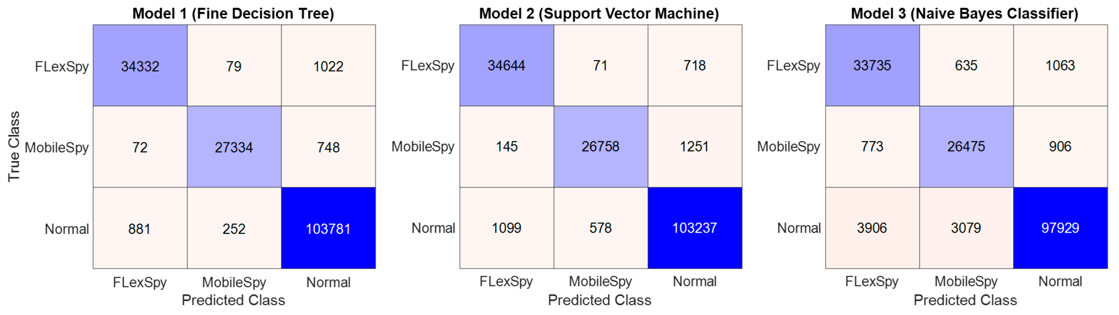 Information 14 00102 g003 550