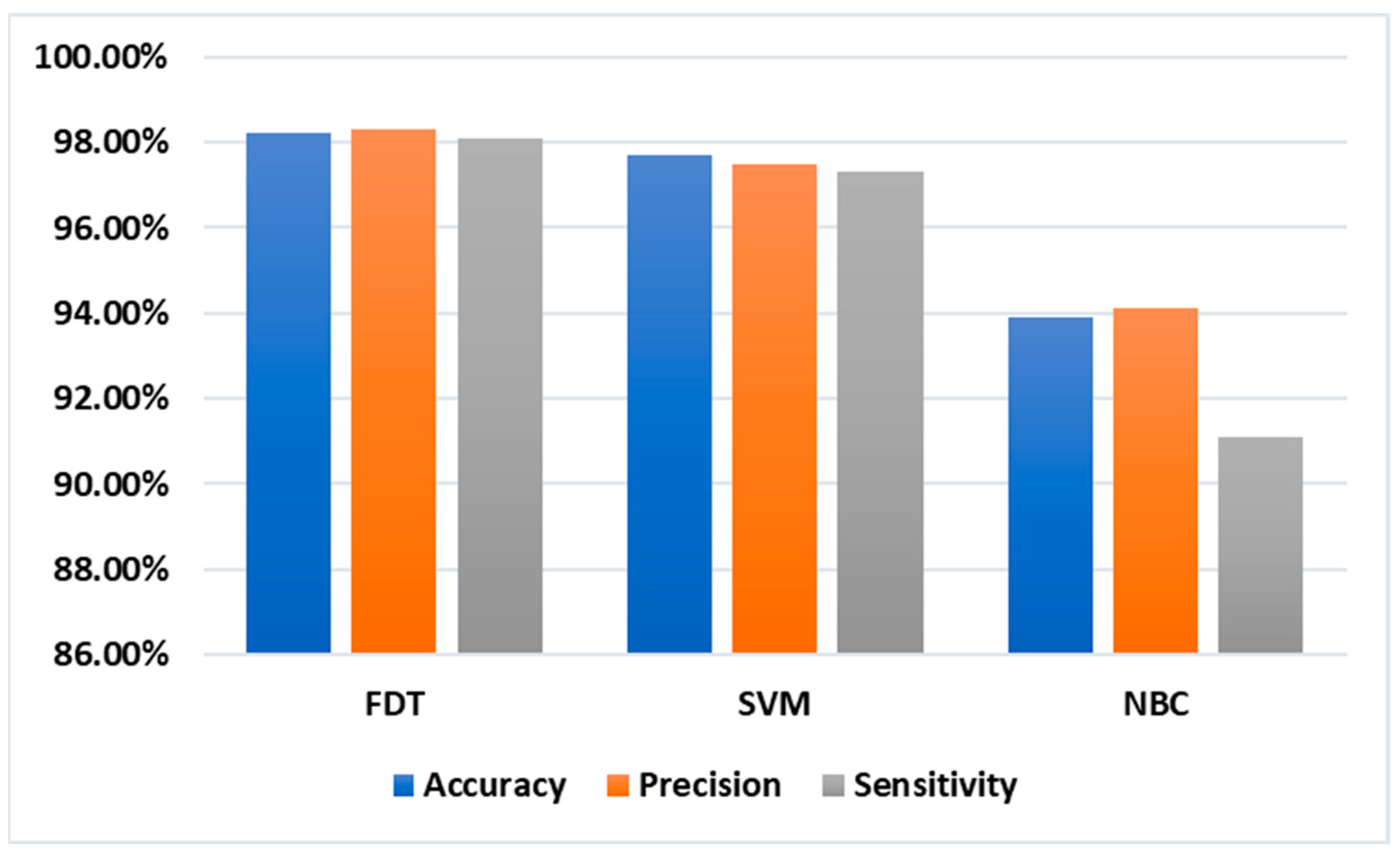 Information 14 00102 g004 550