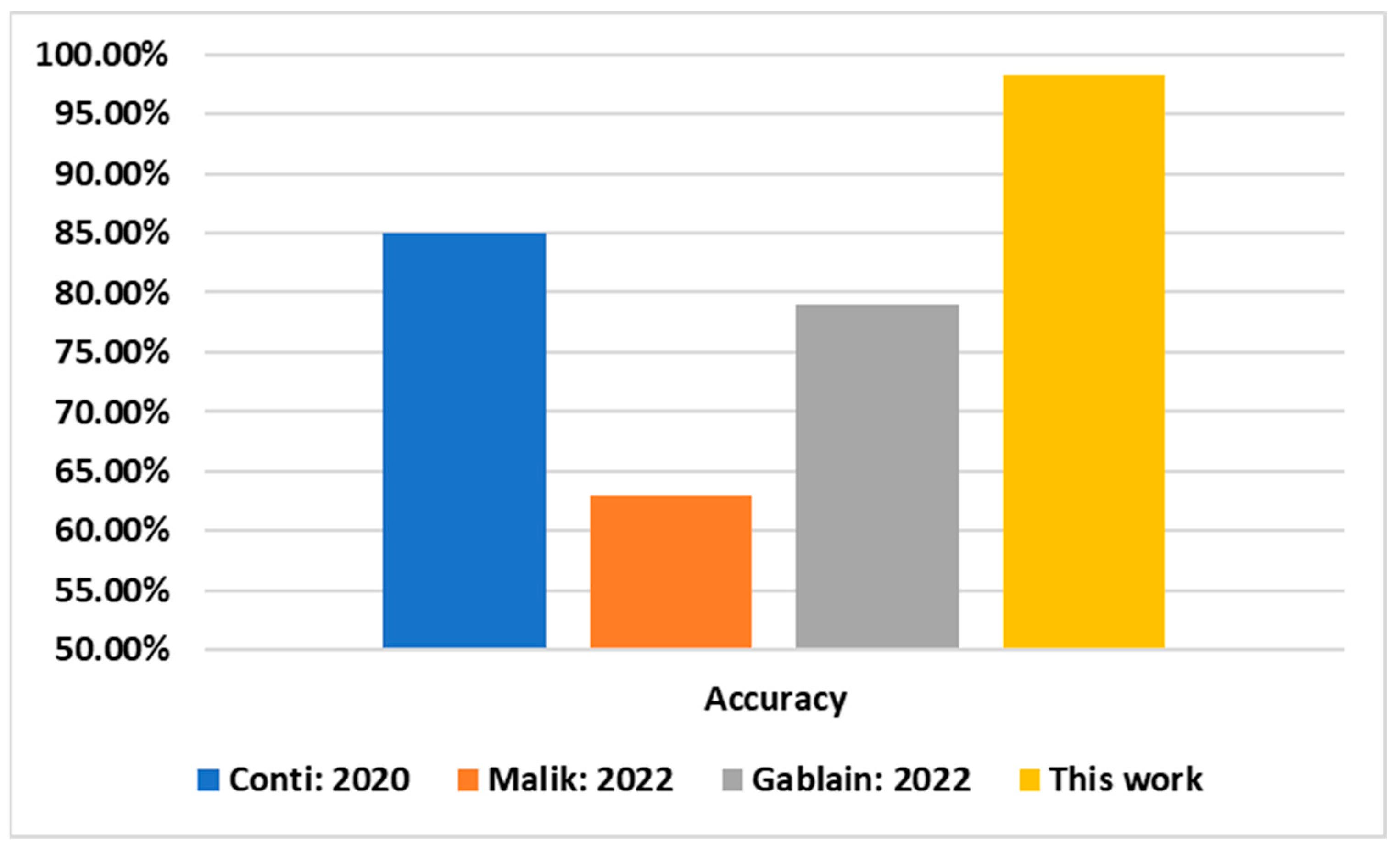 Information 14 00102 g005 550