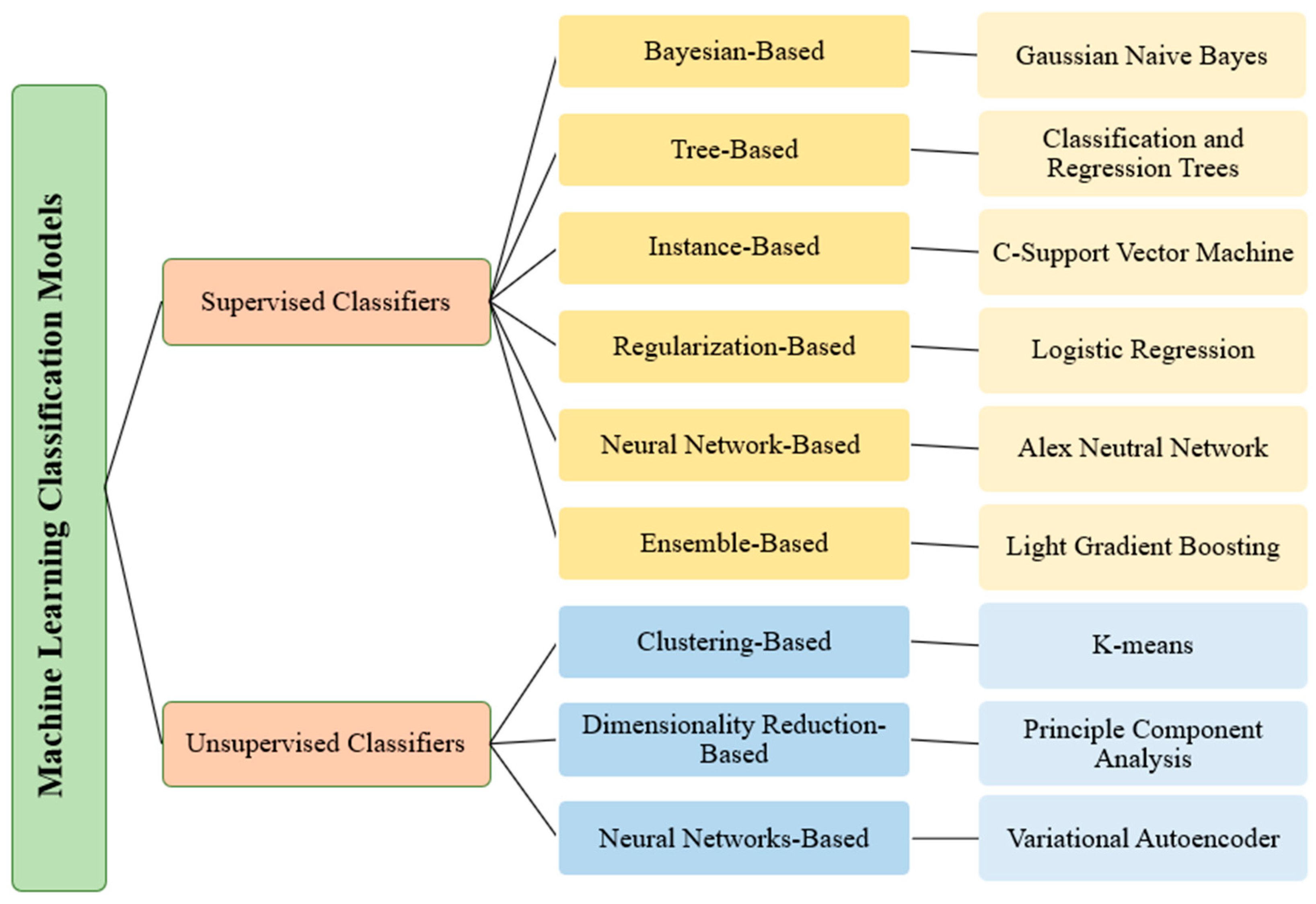 Information 14 00103 g002 550